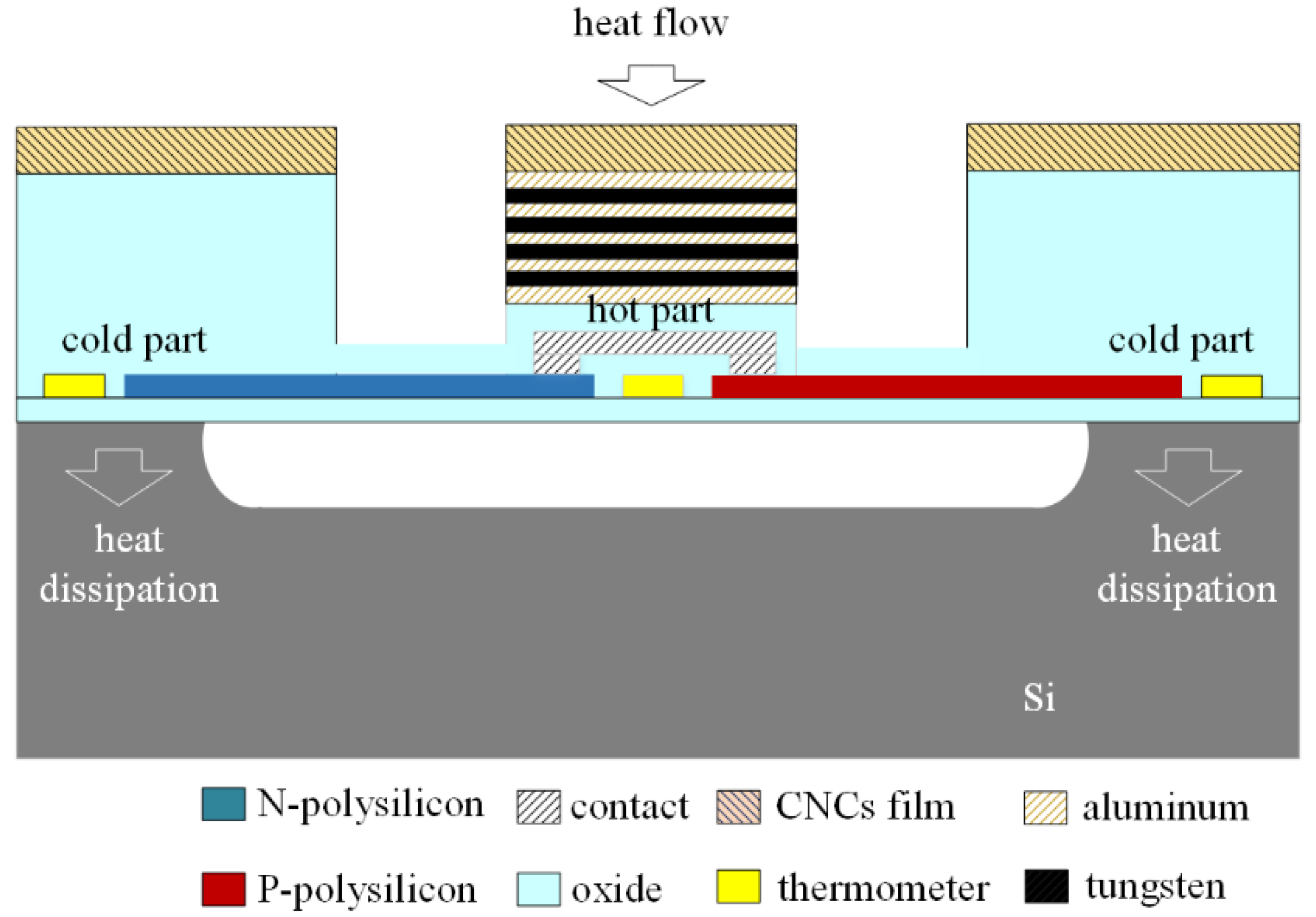 Applsci 08 01047 g002