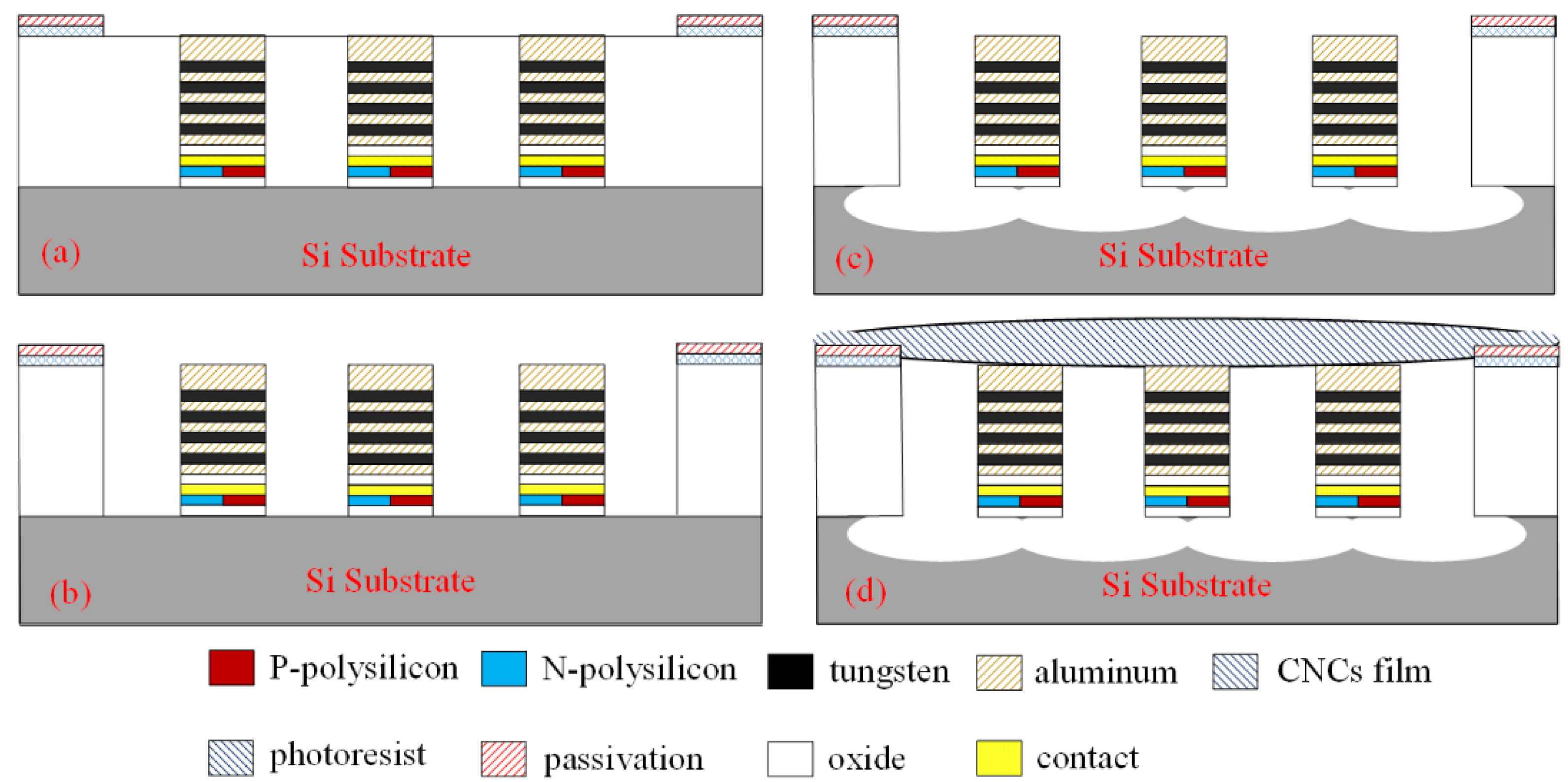 Applsci 08 01047 g008