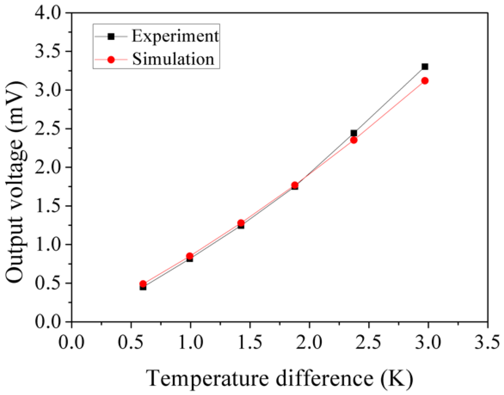 Applsci 08 01047 g014