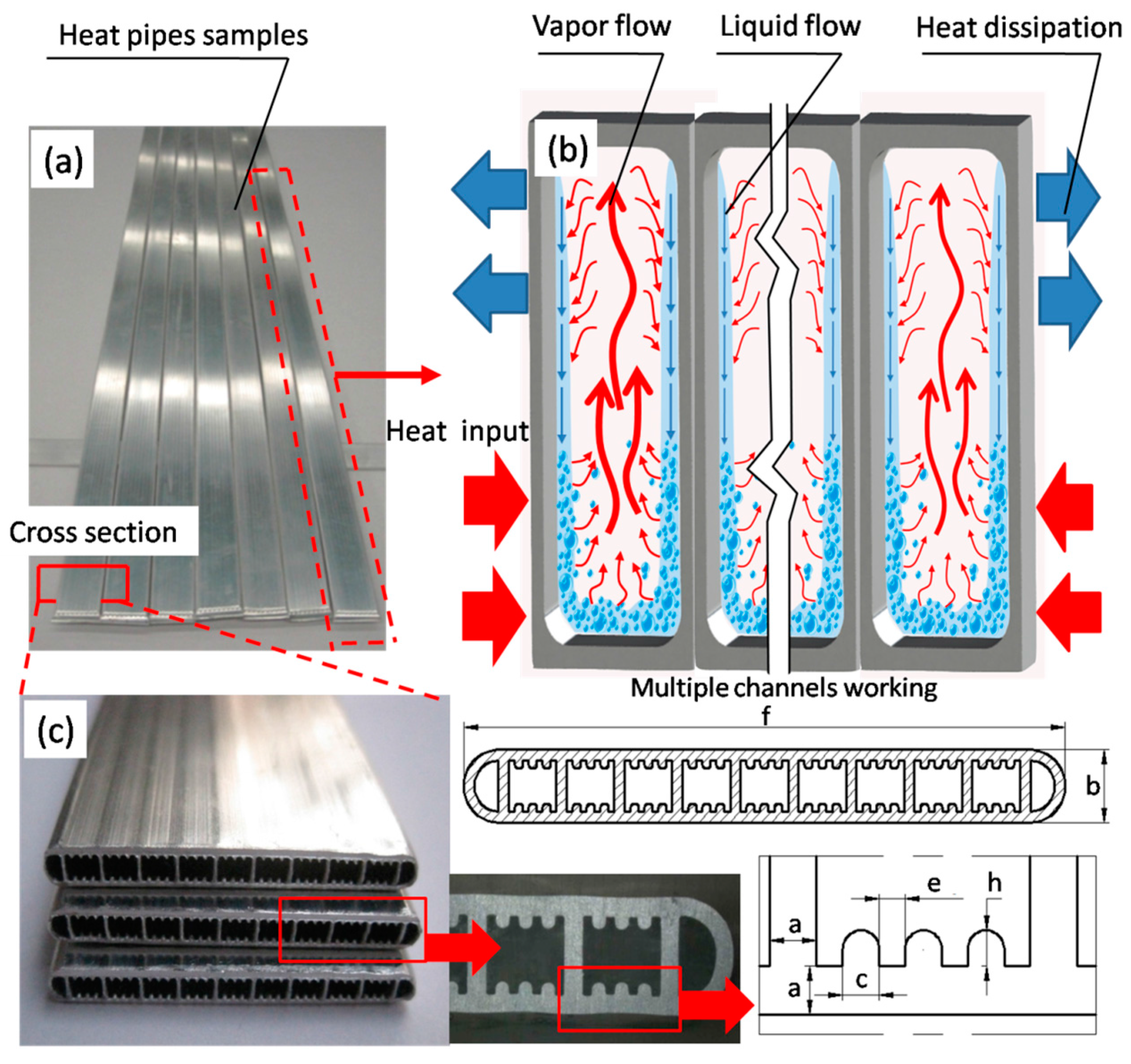 Applied Sciences Free FullText Thermal Characterisation of Micro