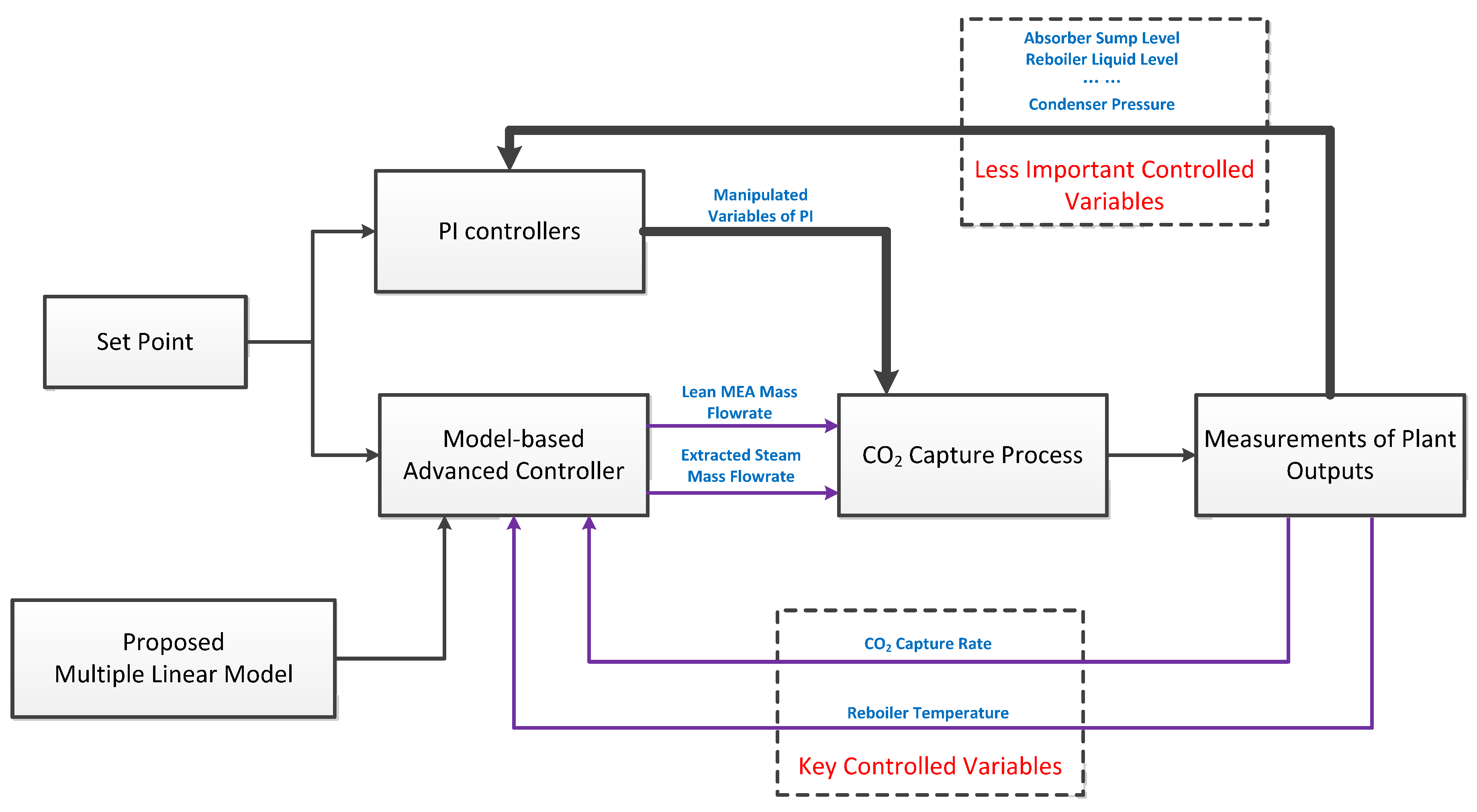 Applsci 08 01053 g003