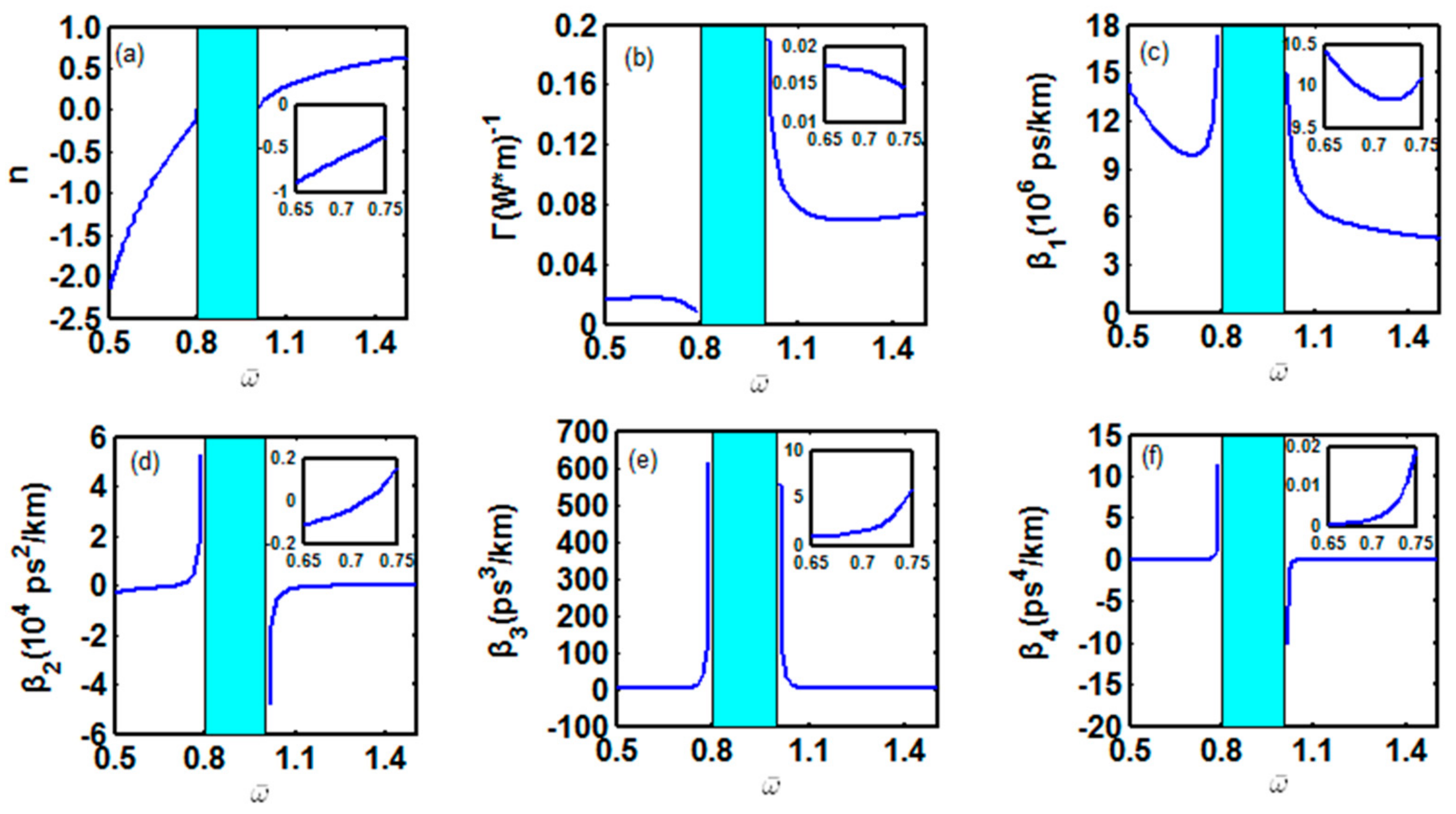Applsci 08 01057 g001 Applsci 08 01057 g001