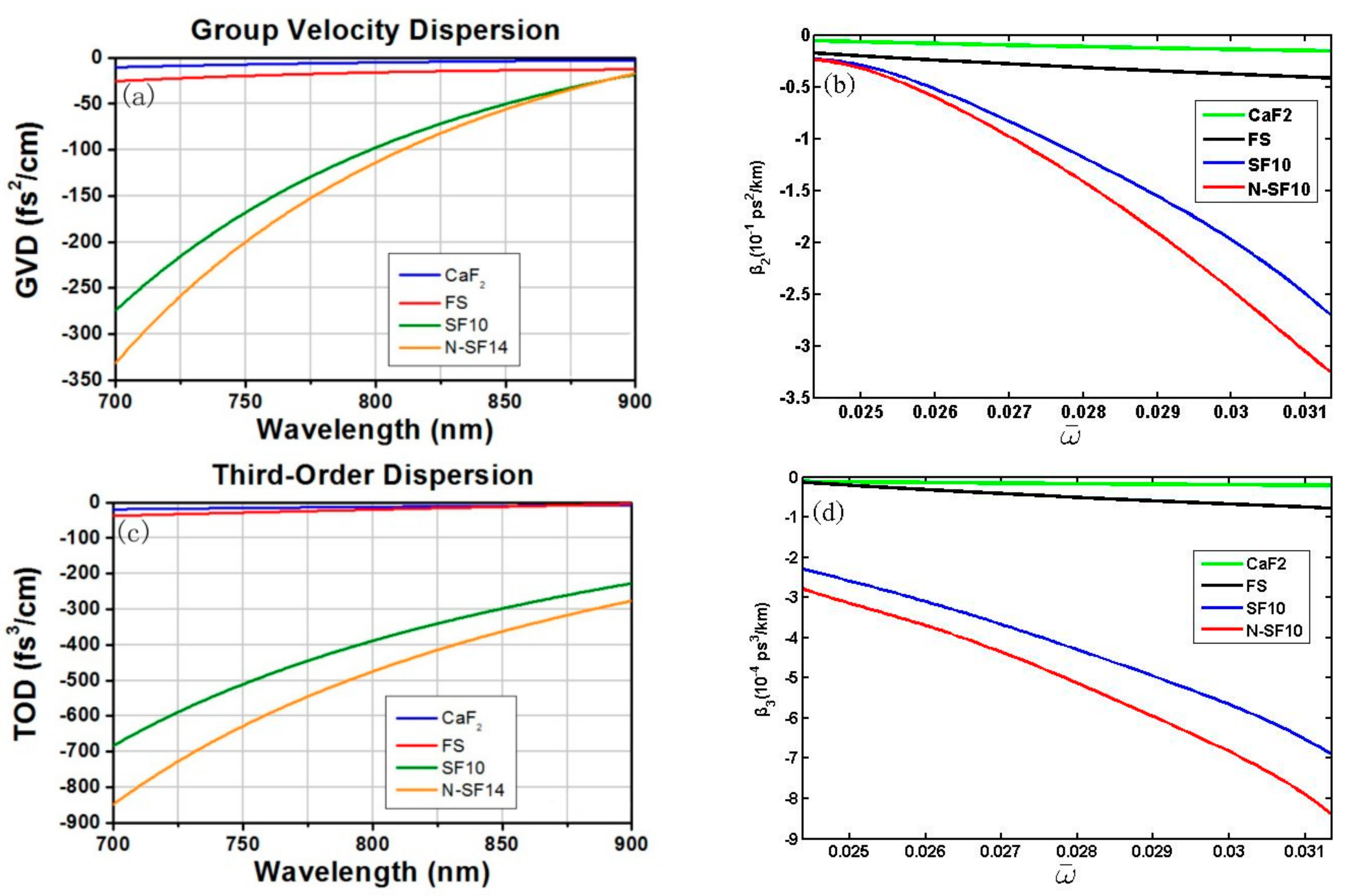 Applsci 08 01057 g002 Applsci 08 01057 g002
