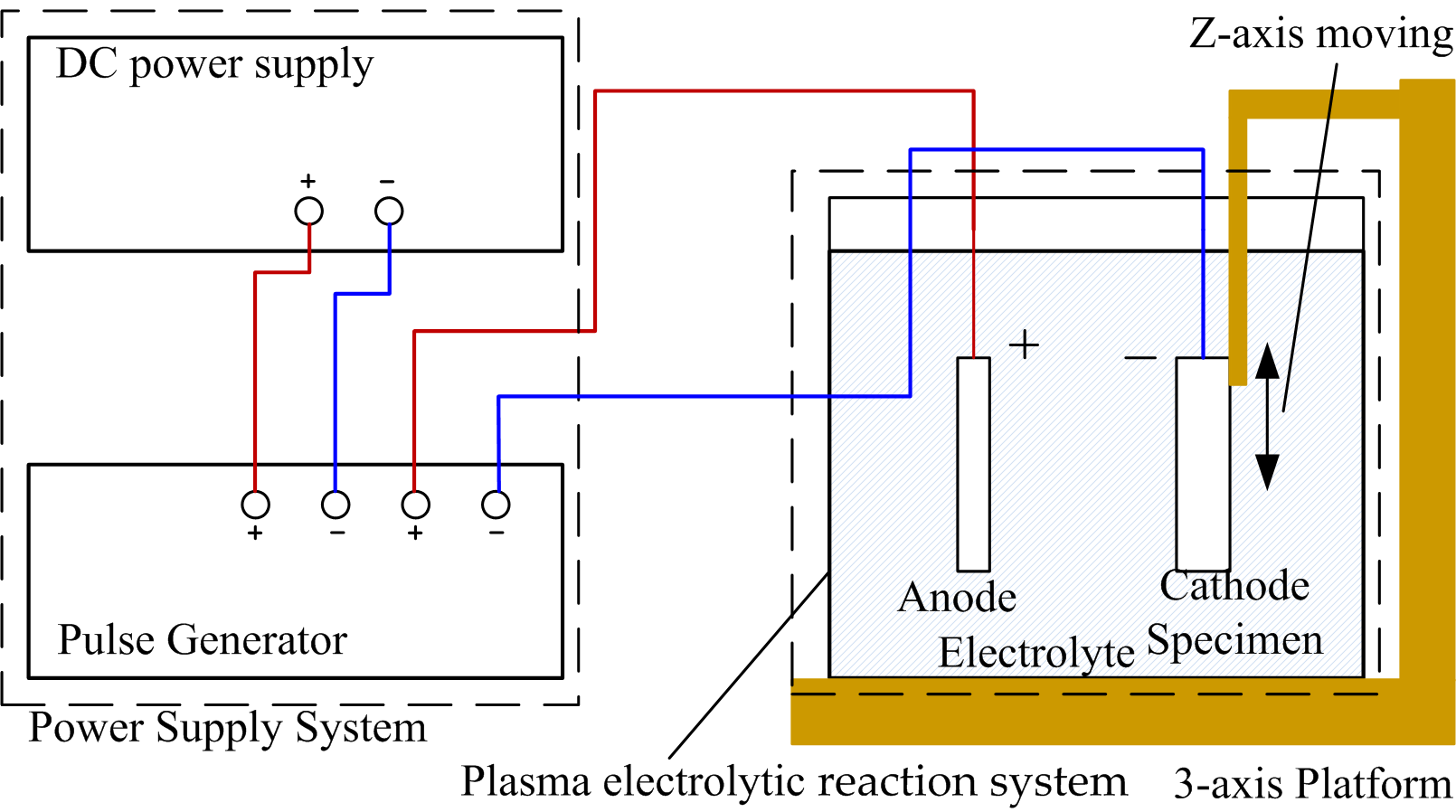 Applied Sciences Free FullText Study on Cleaning the Surface of
