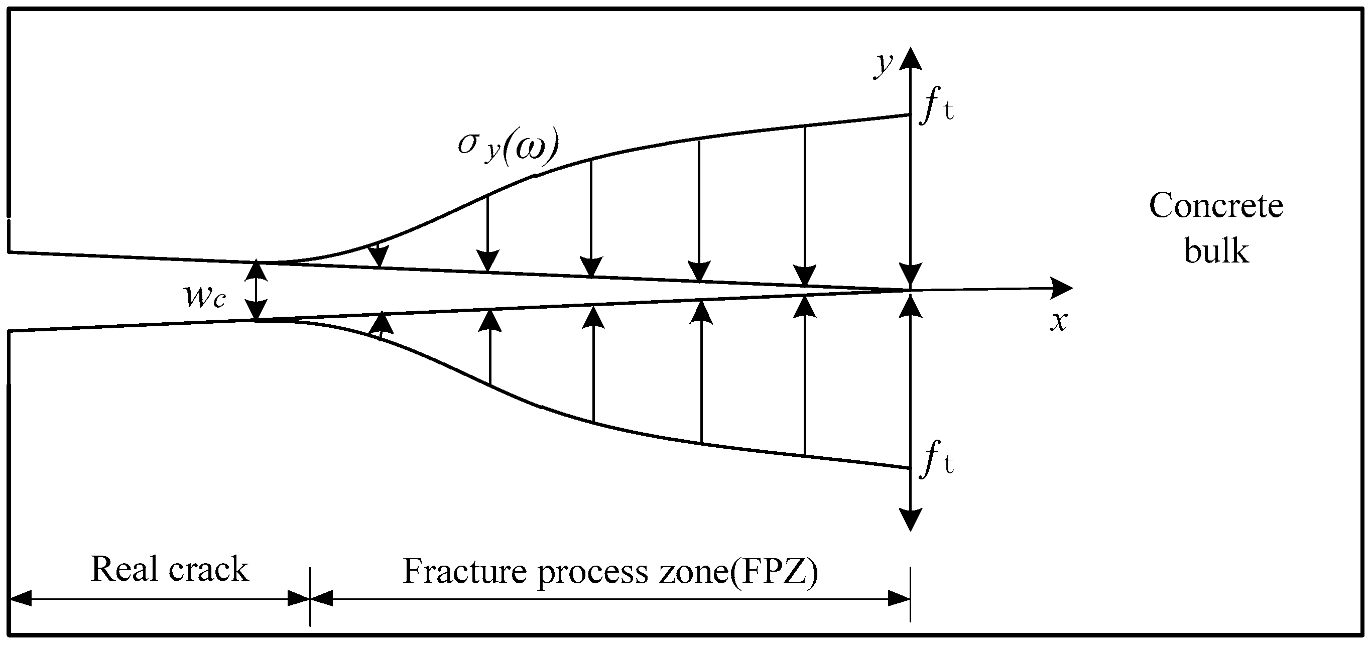 Applsci 08 01067 g001 Applsci 08 01067 g001