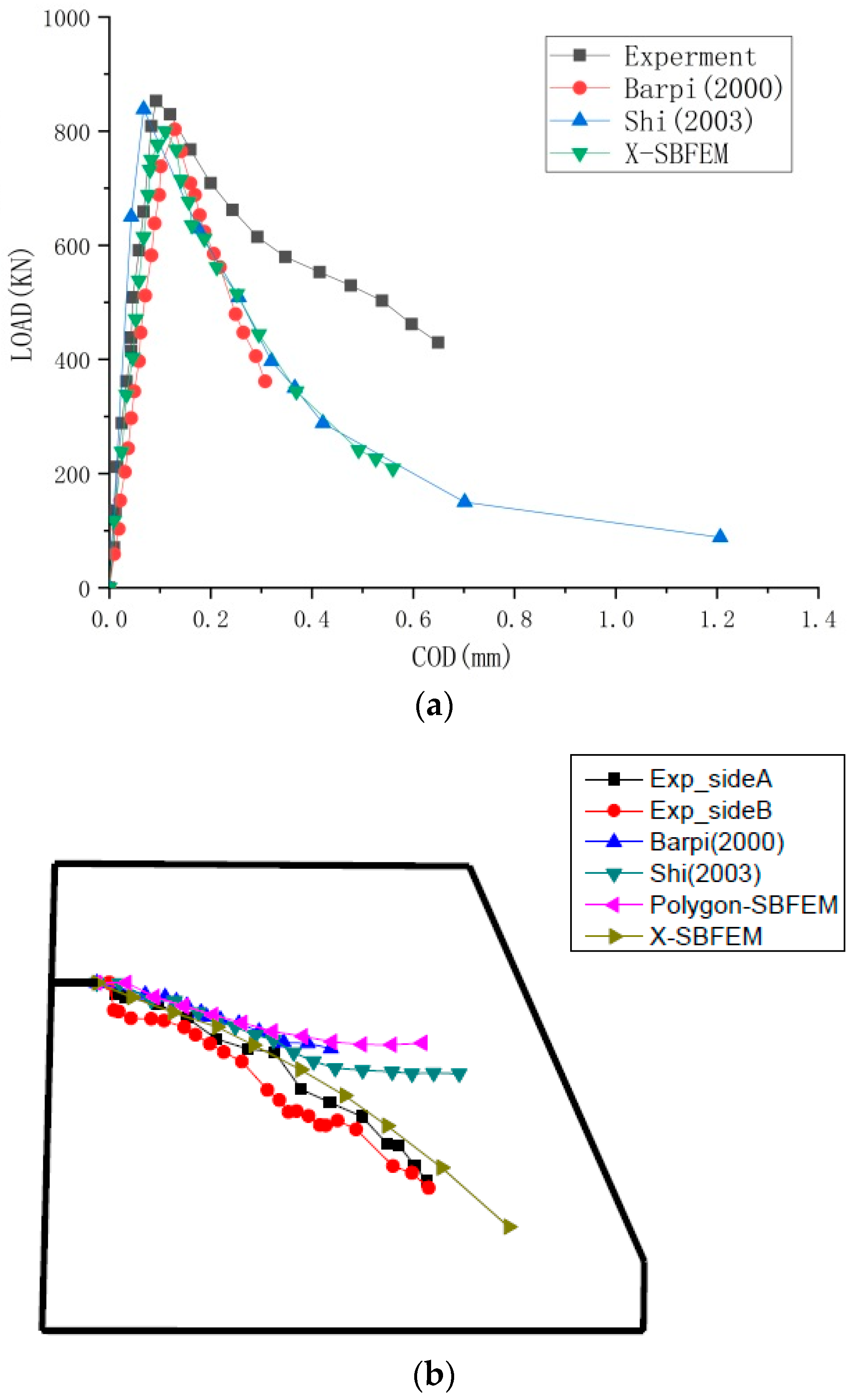 Applsci 08 01067 g014 Applsci 08 01067 g014