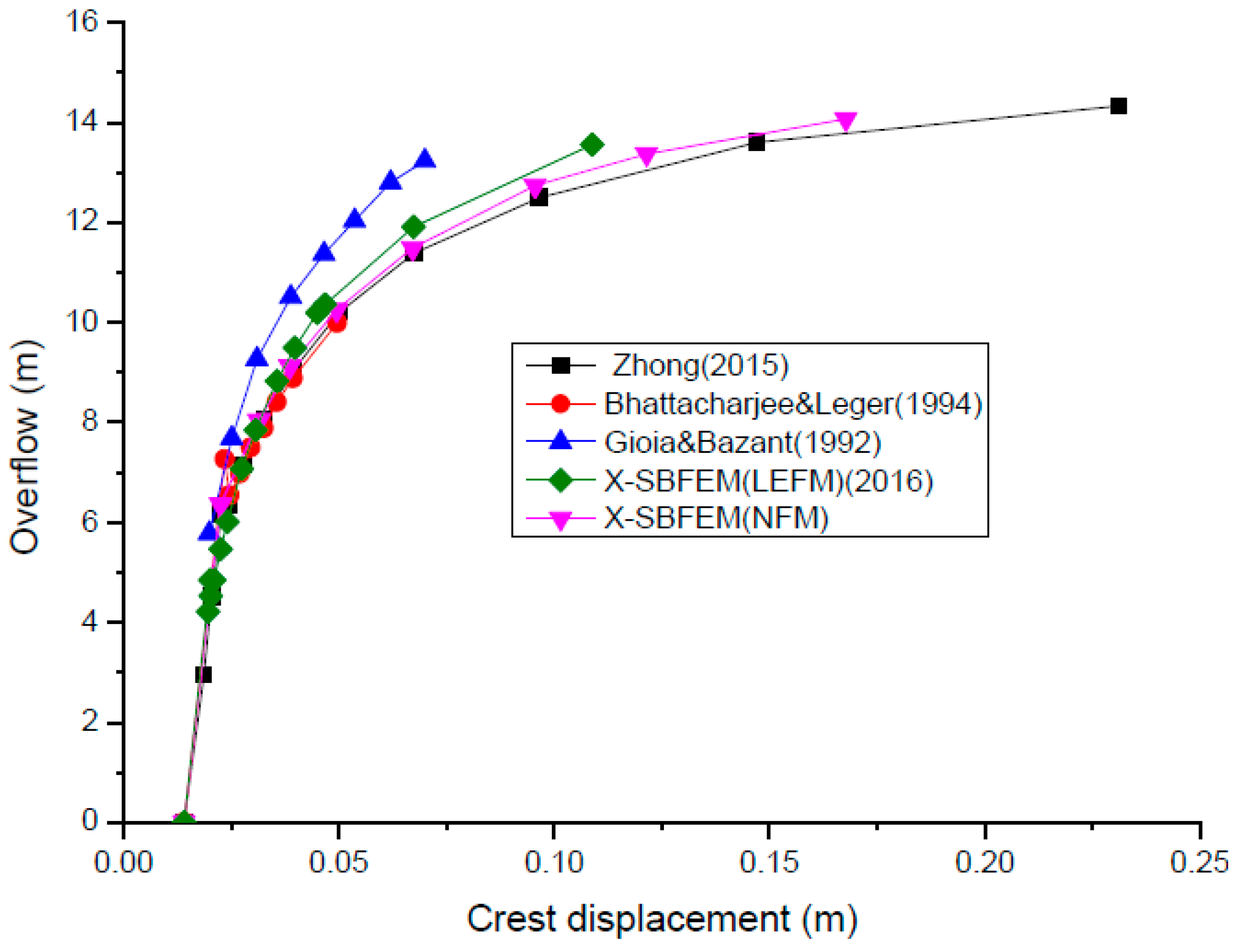 Applsci 08 01067 g019 Applsci 08 01067 g019