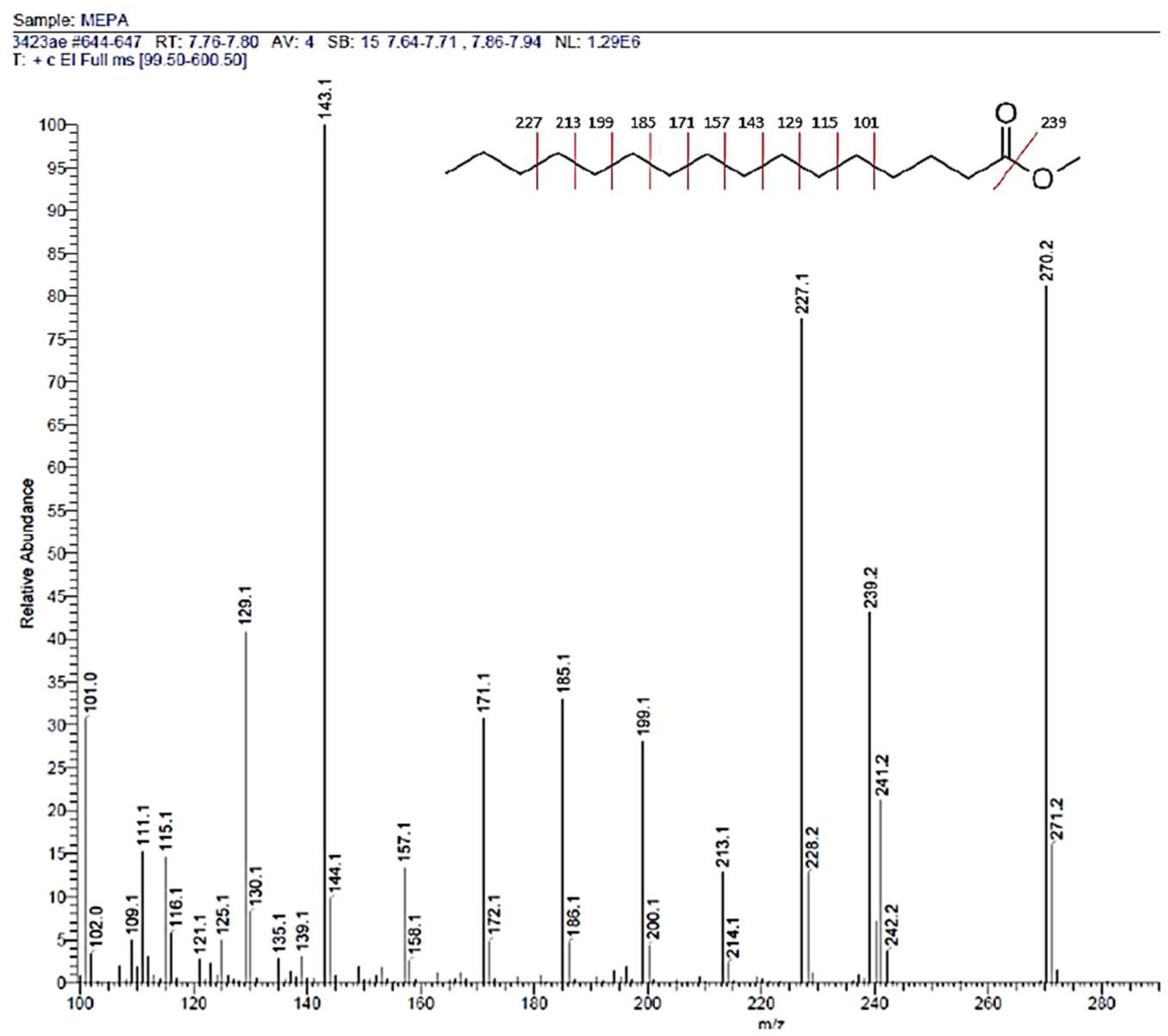Applsci 08 01069 g005