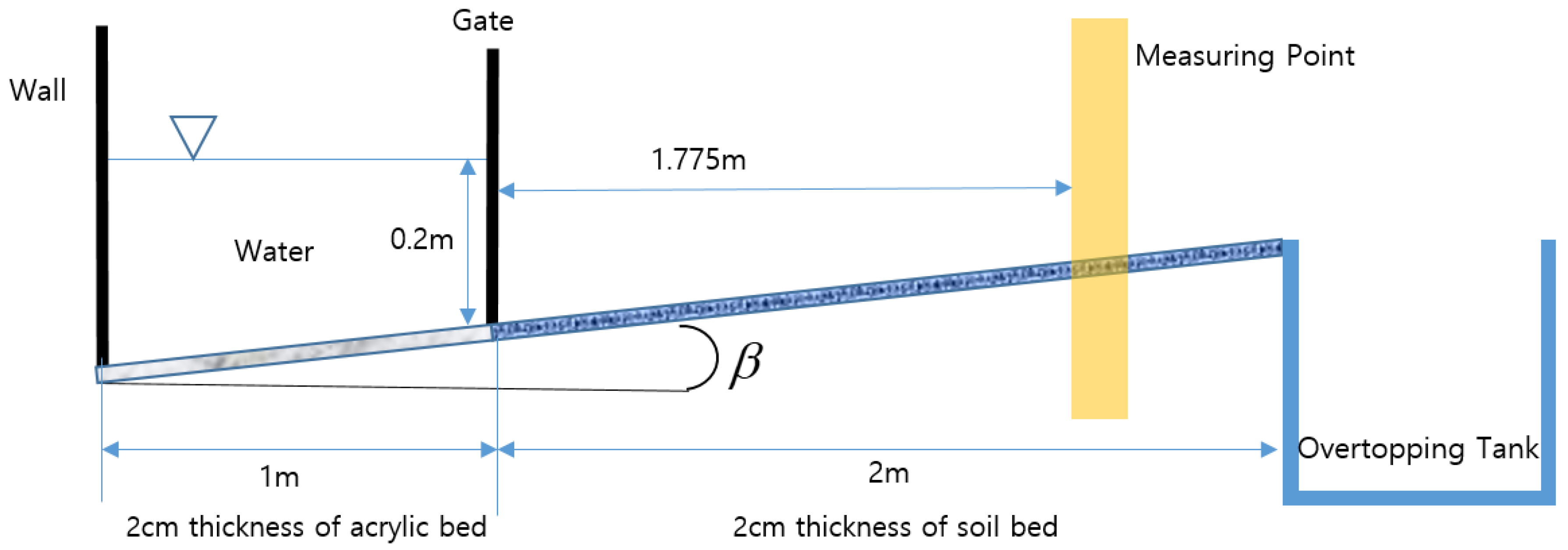 Applsci 08 01070 g010 Applsci 08 01070 g010