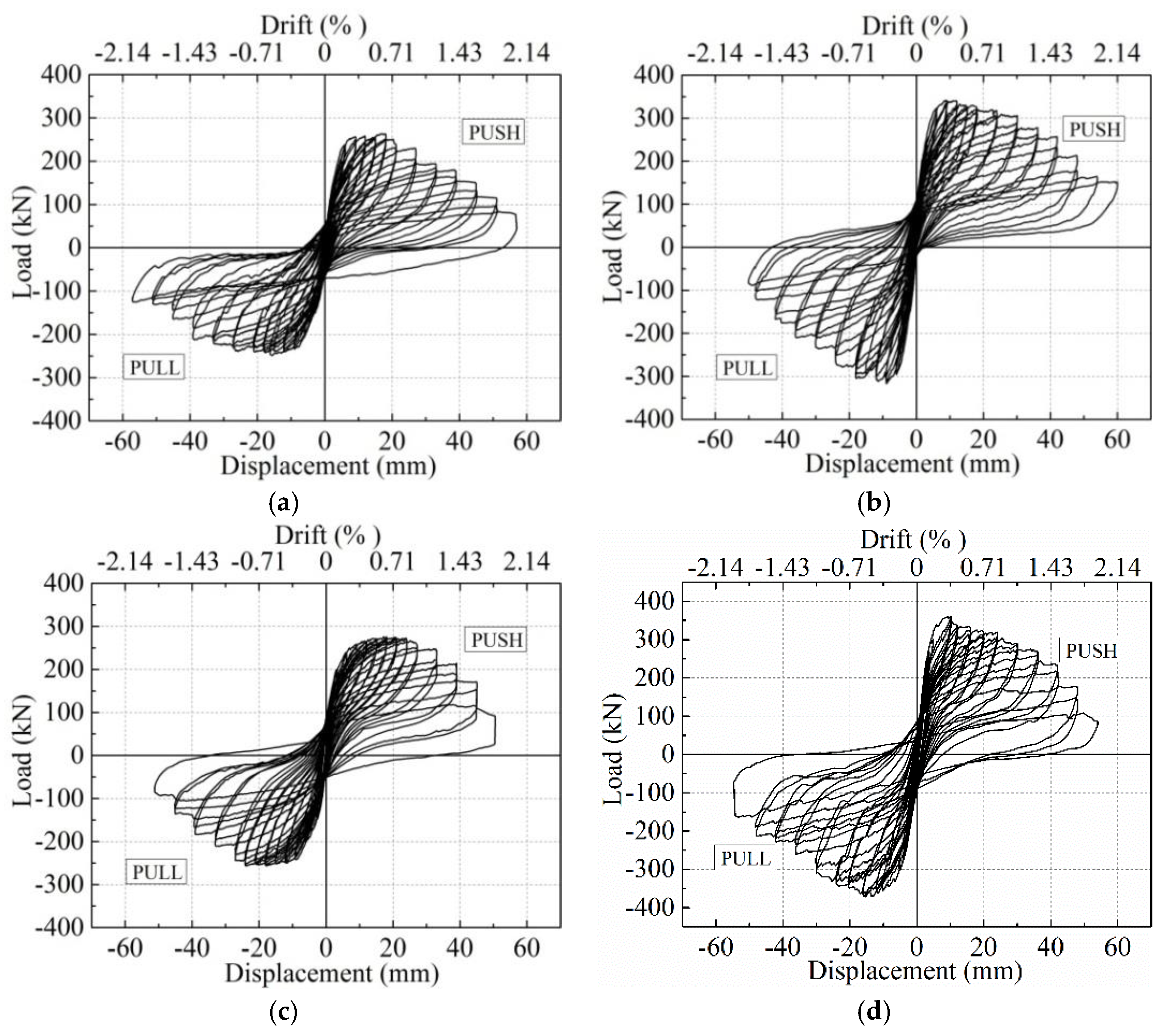 Applsci 08 01071 g010 550