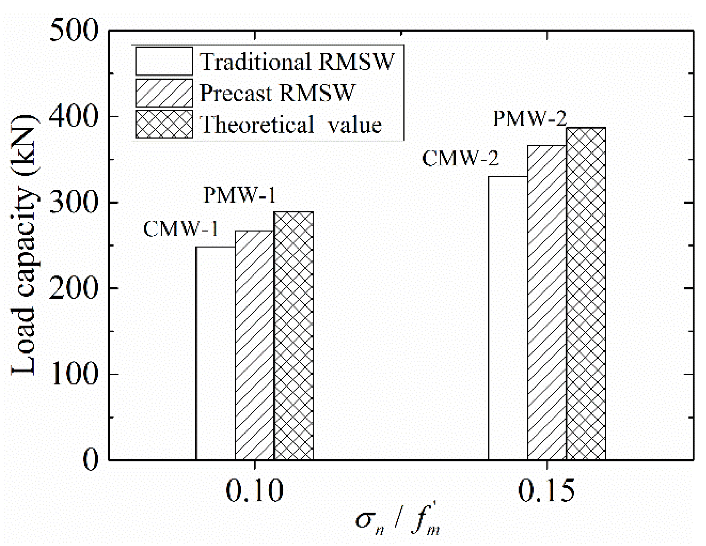 Applsci 08 01071 g011 550