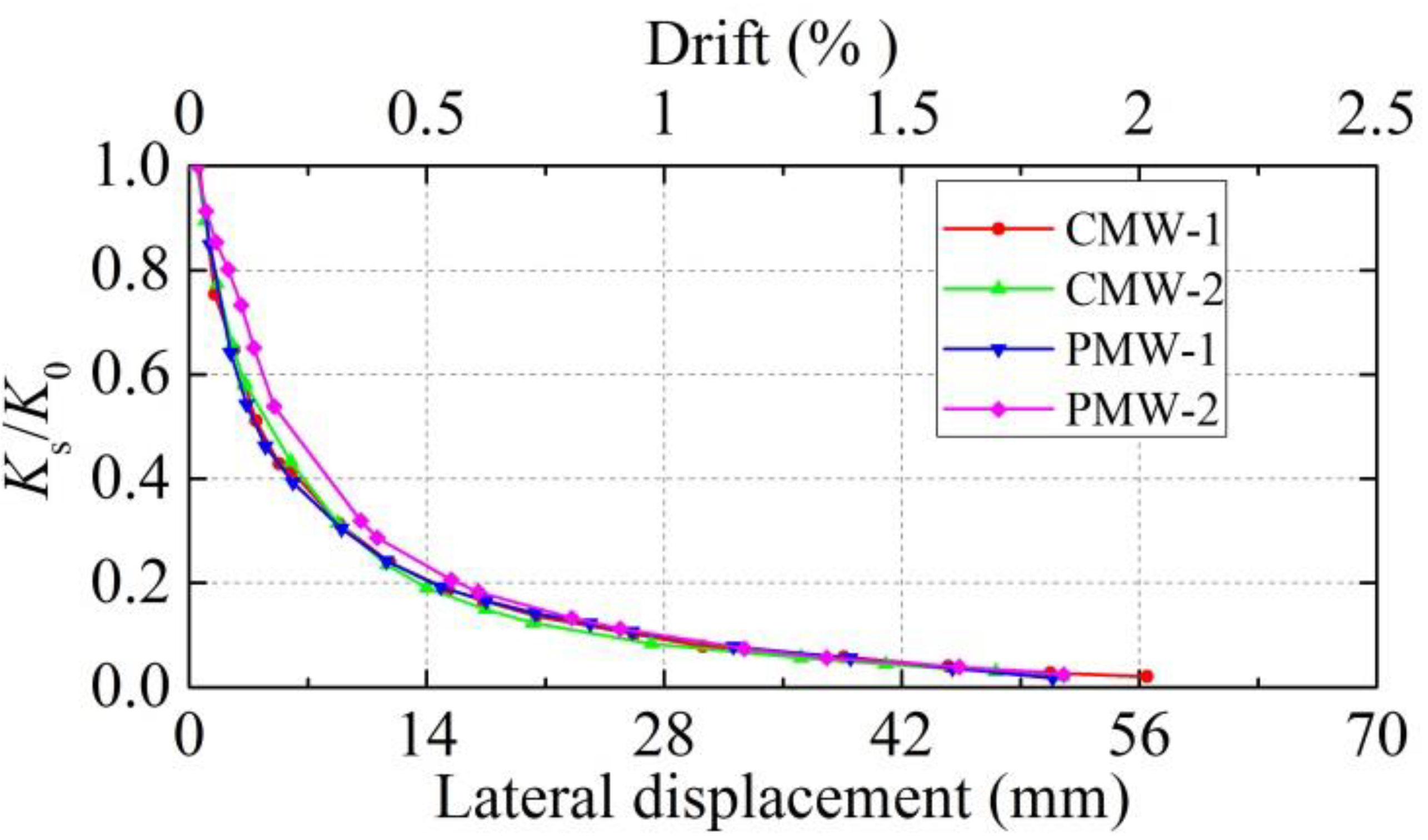 Applsci 08 01071 g013 550