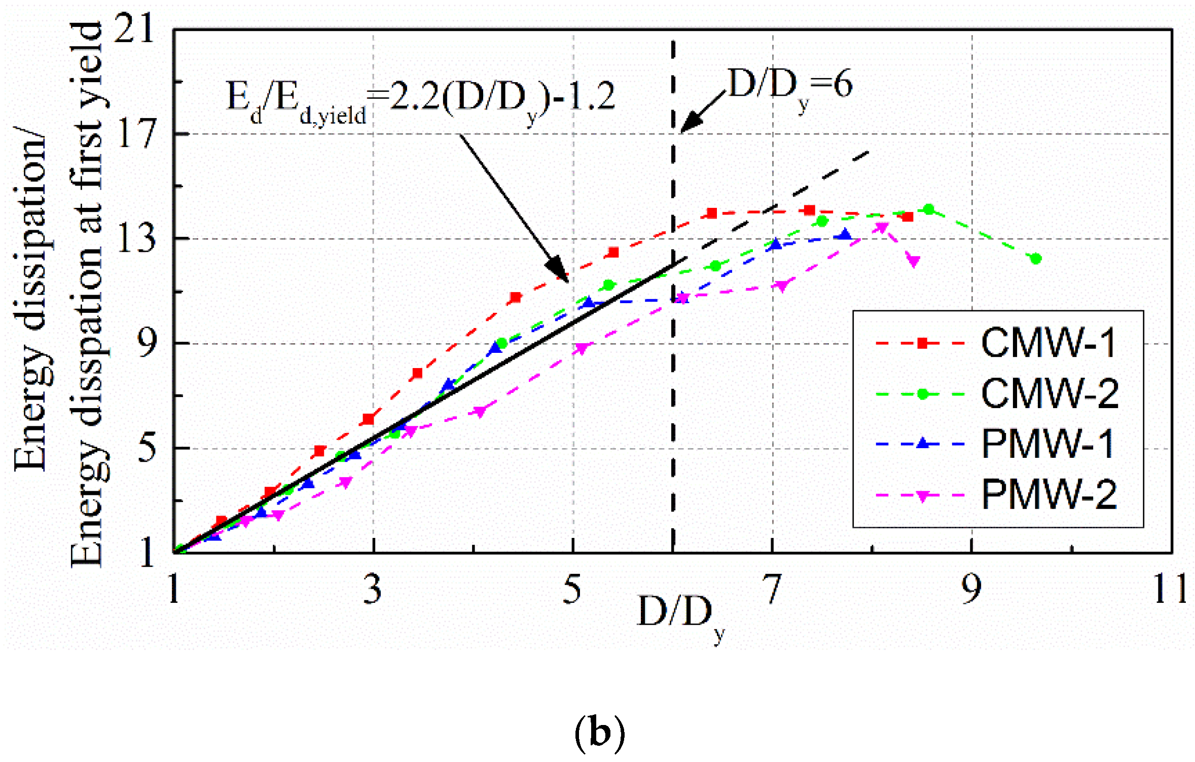 Applsci 08 01071 g015b 550