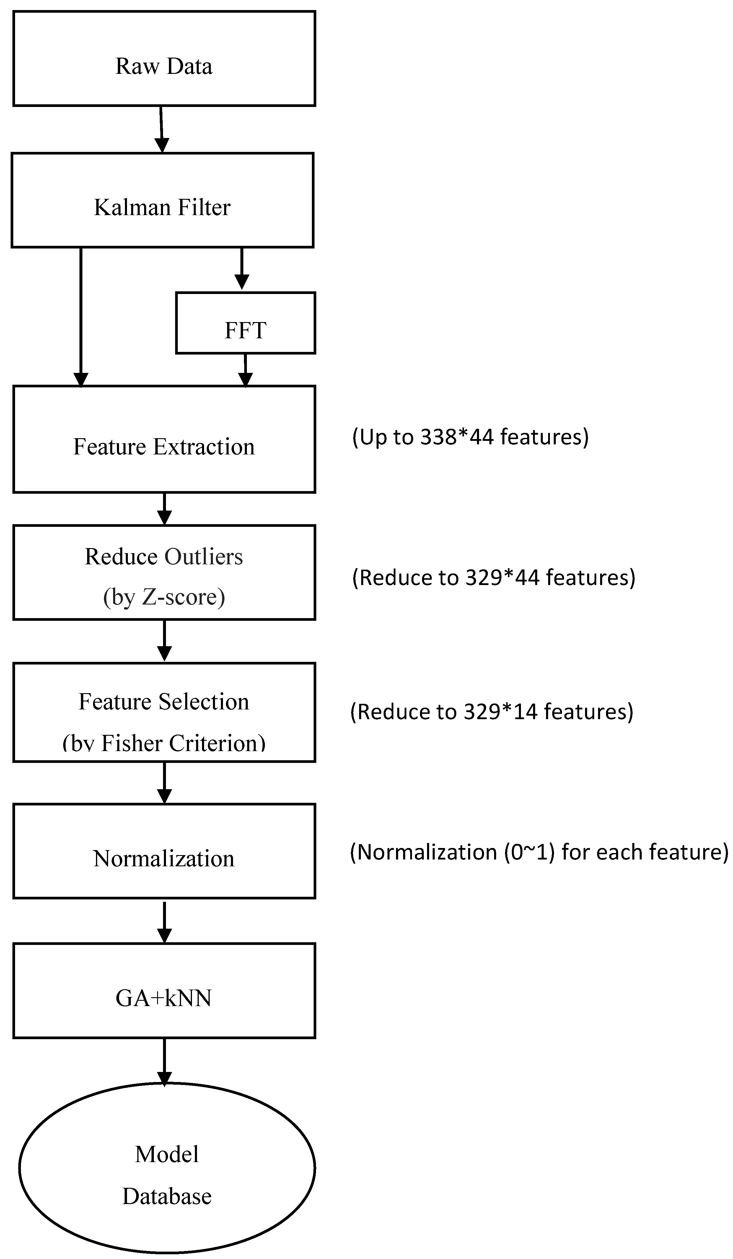 Screw Classification Chart