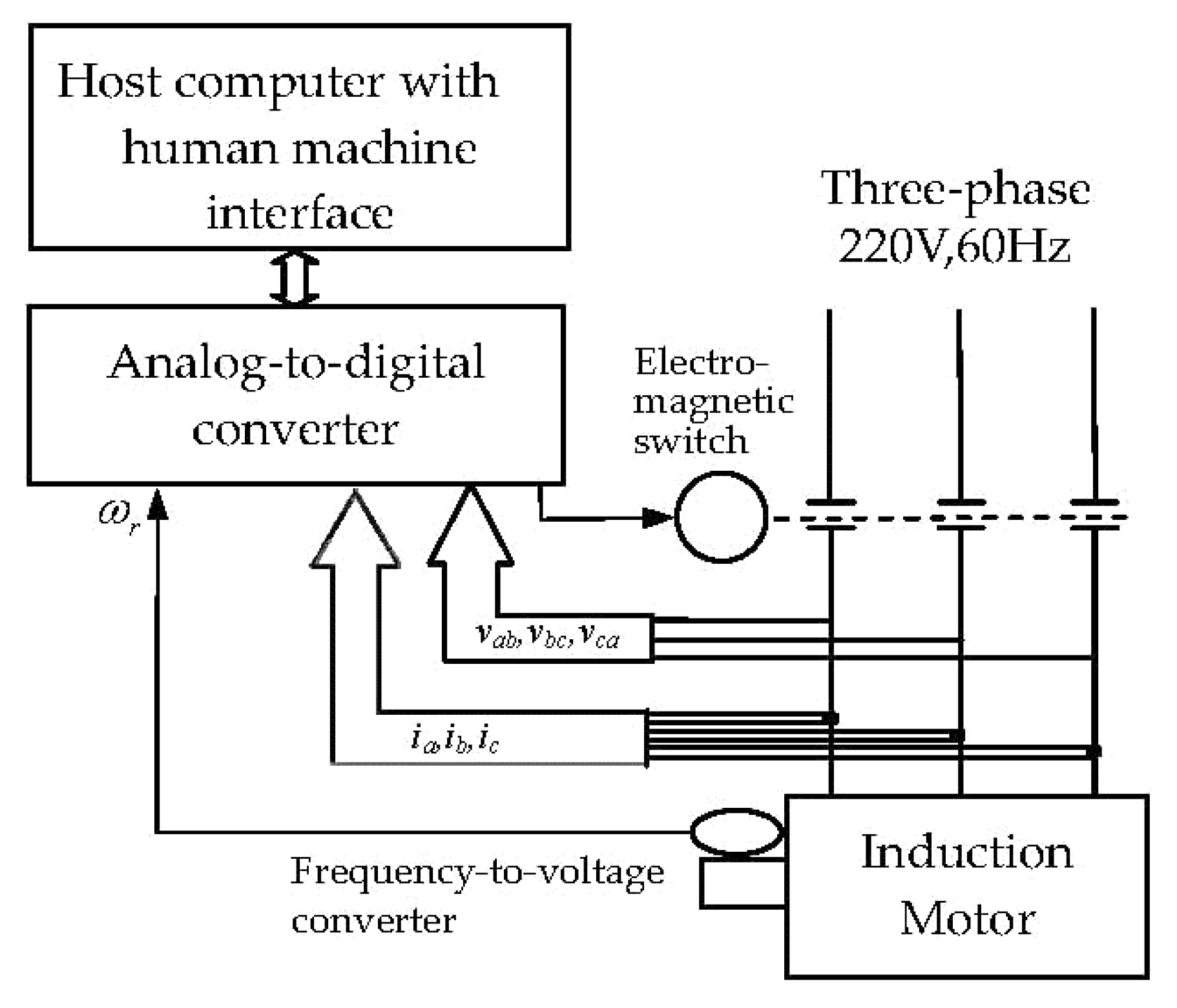Induction machine thesis 06 picture
