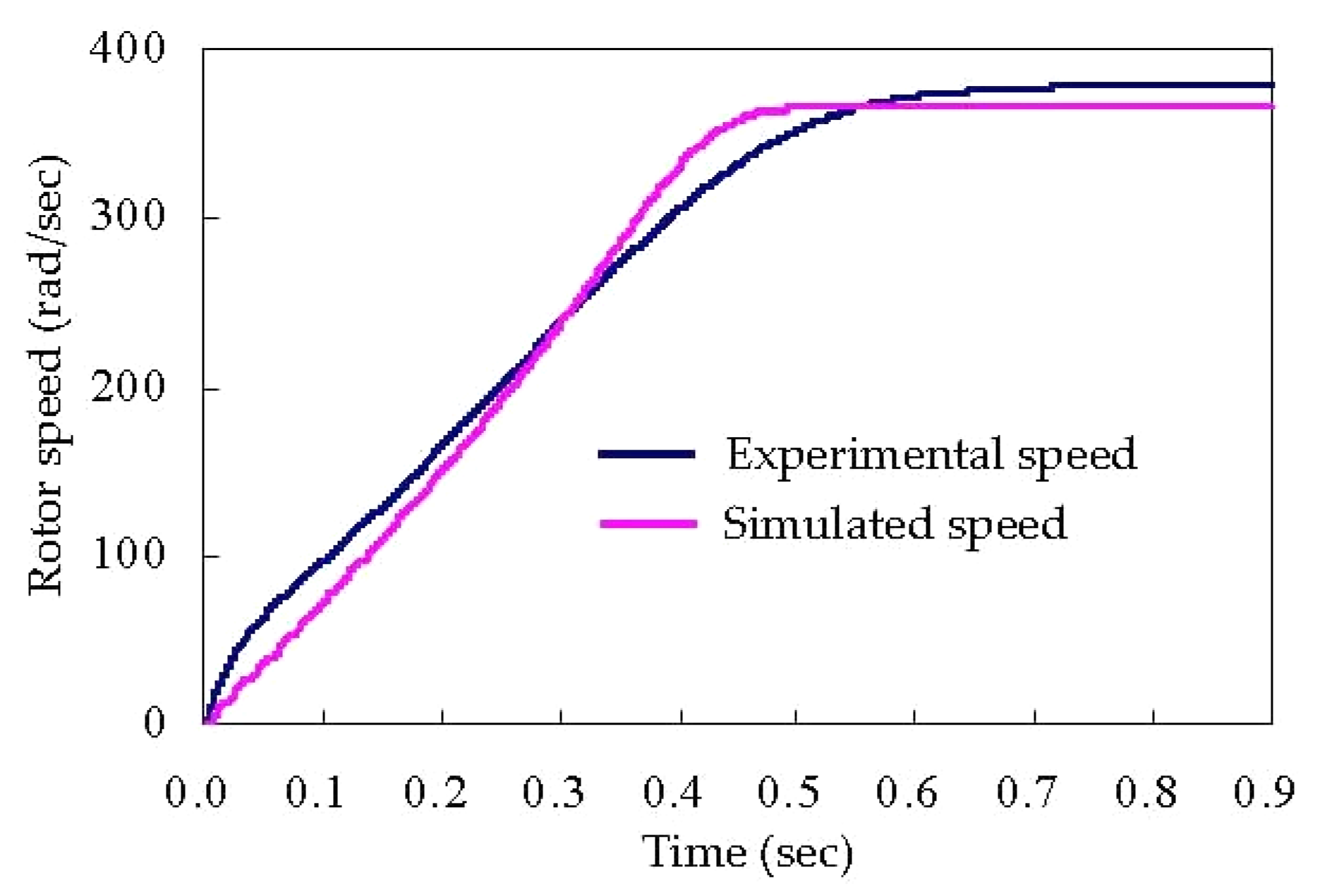 Applsci 08 01073 g008