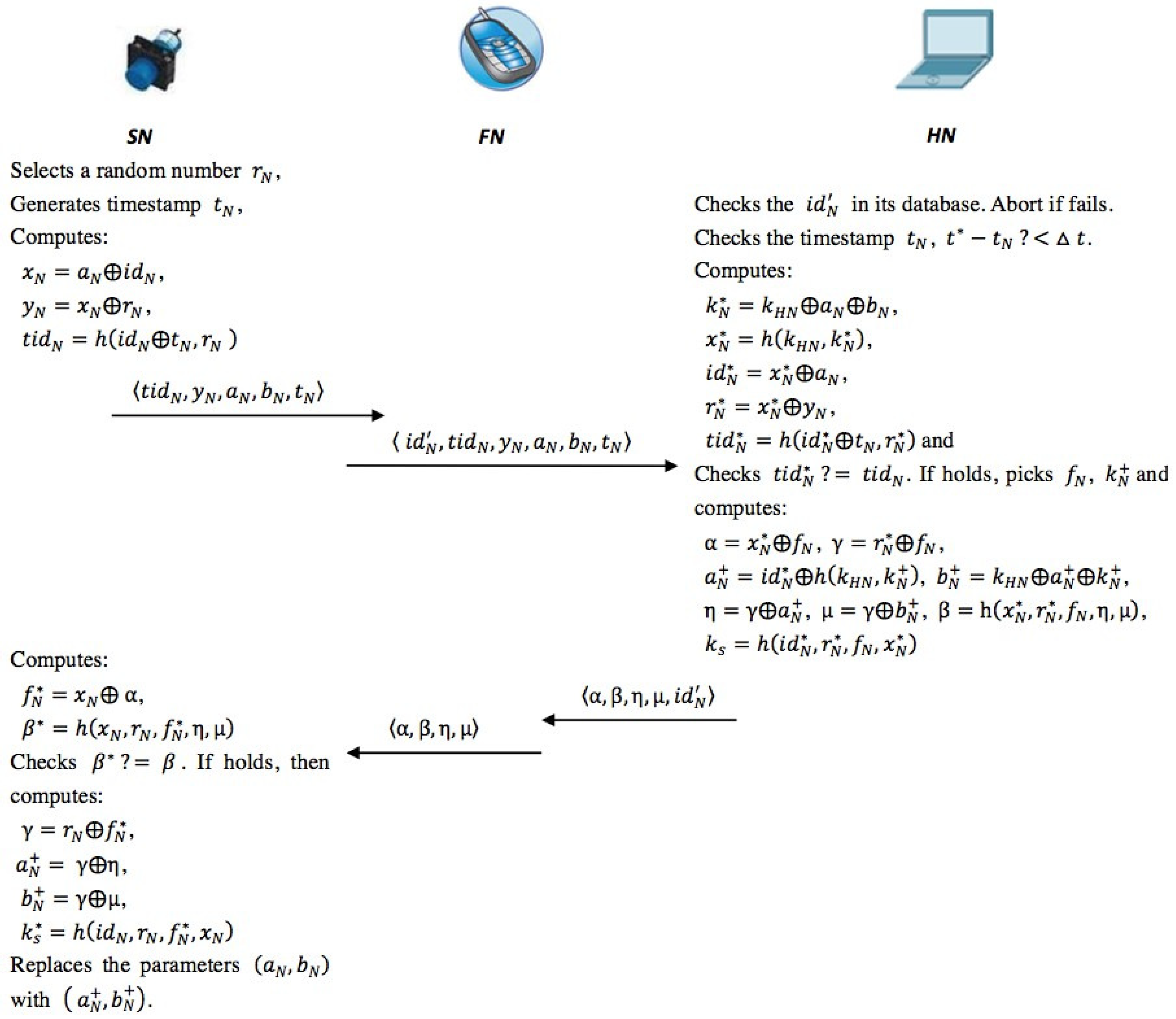 Applsci 08 01074 g003 Applsci 08 01074 g003