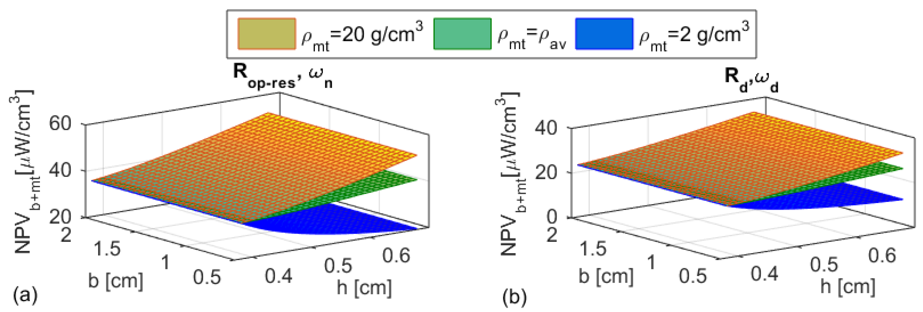 Applied Sciences Free Full Text A Study On Important Issues For Estimating The Effectiveness Of The Proposed Piezoelectric Energy Harvesters Under Volume Constraints Html