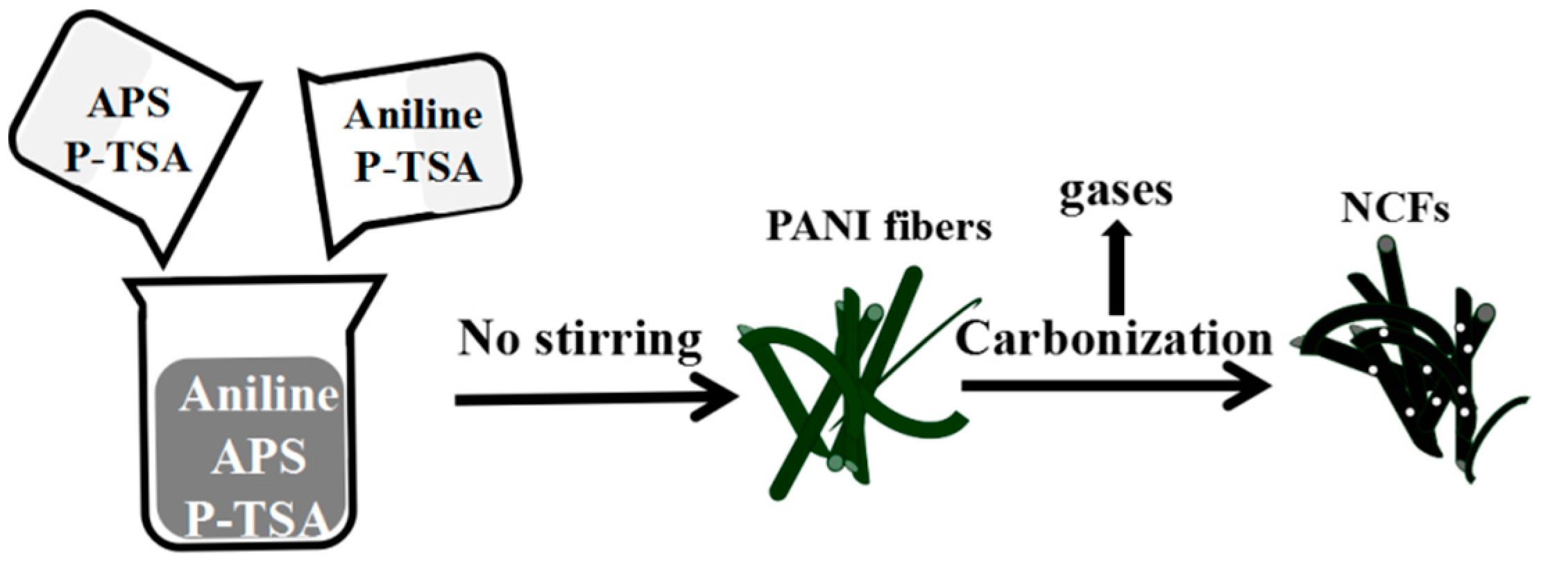 Applsci 08 01079 g001