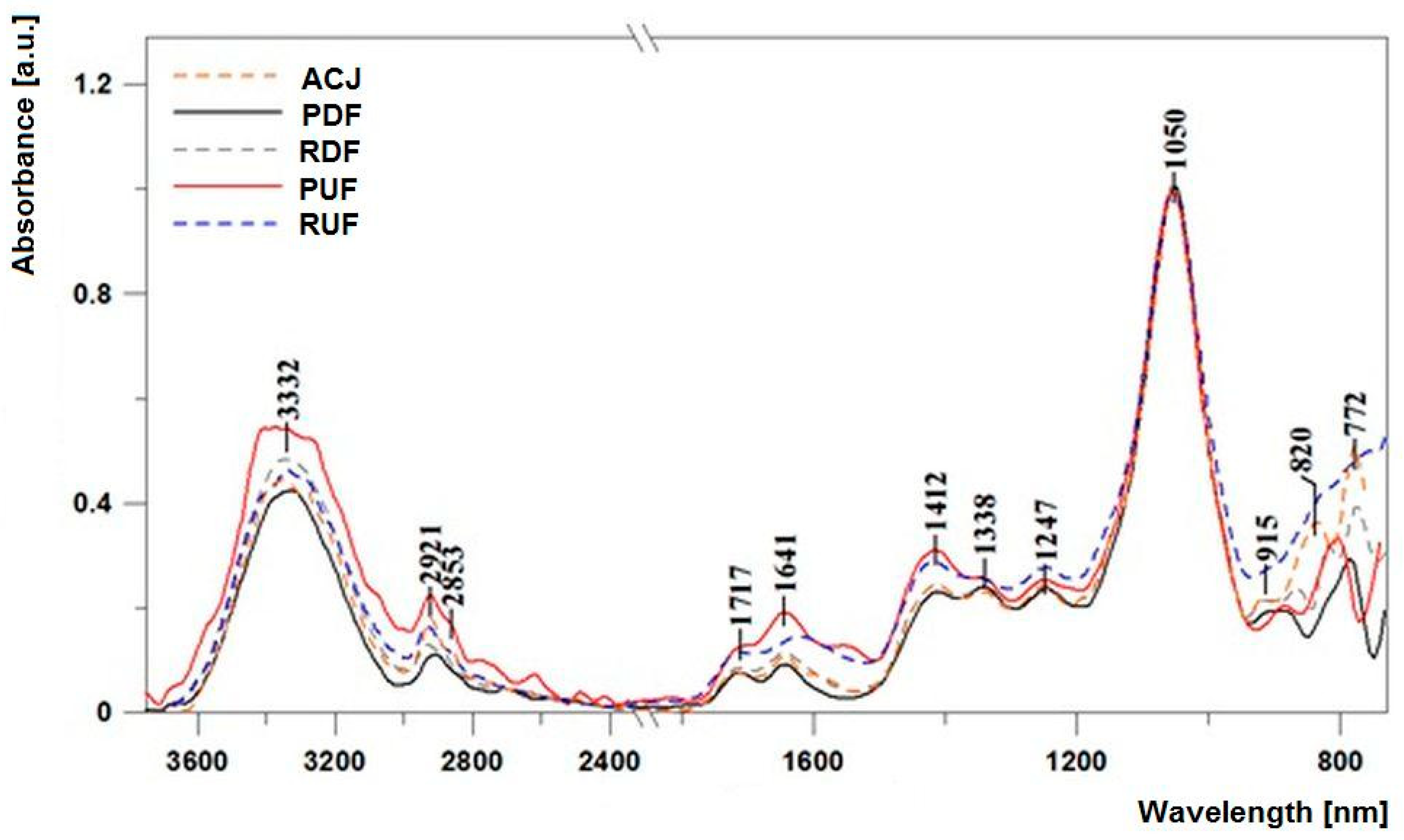 Applsci 08 01082 g003 Applsci 08 01082 g003