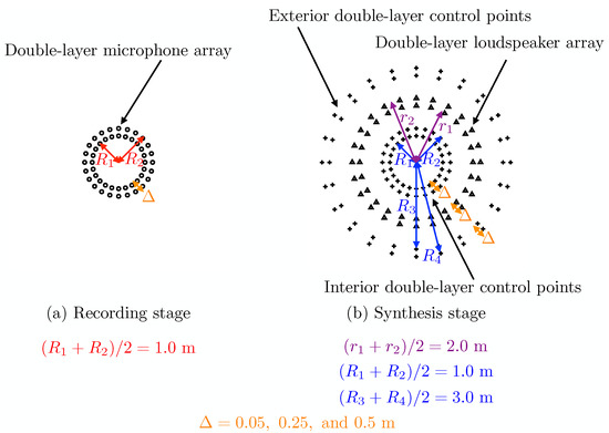 Mode-Matching-Based Sound Field Recording and Synthesis with Circular ...