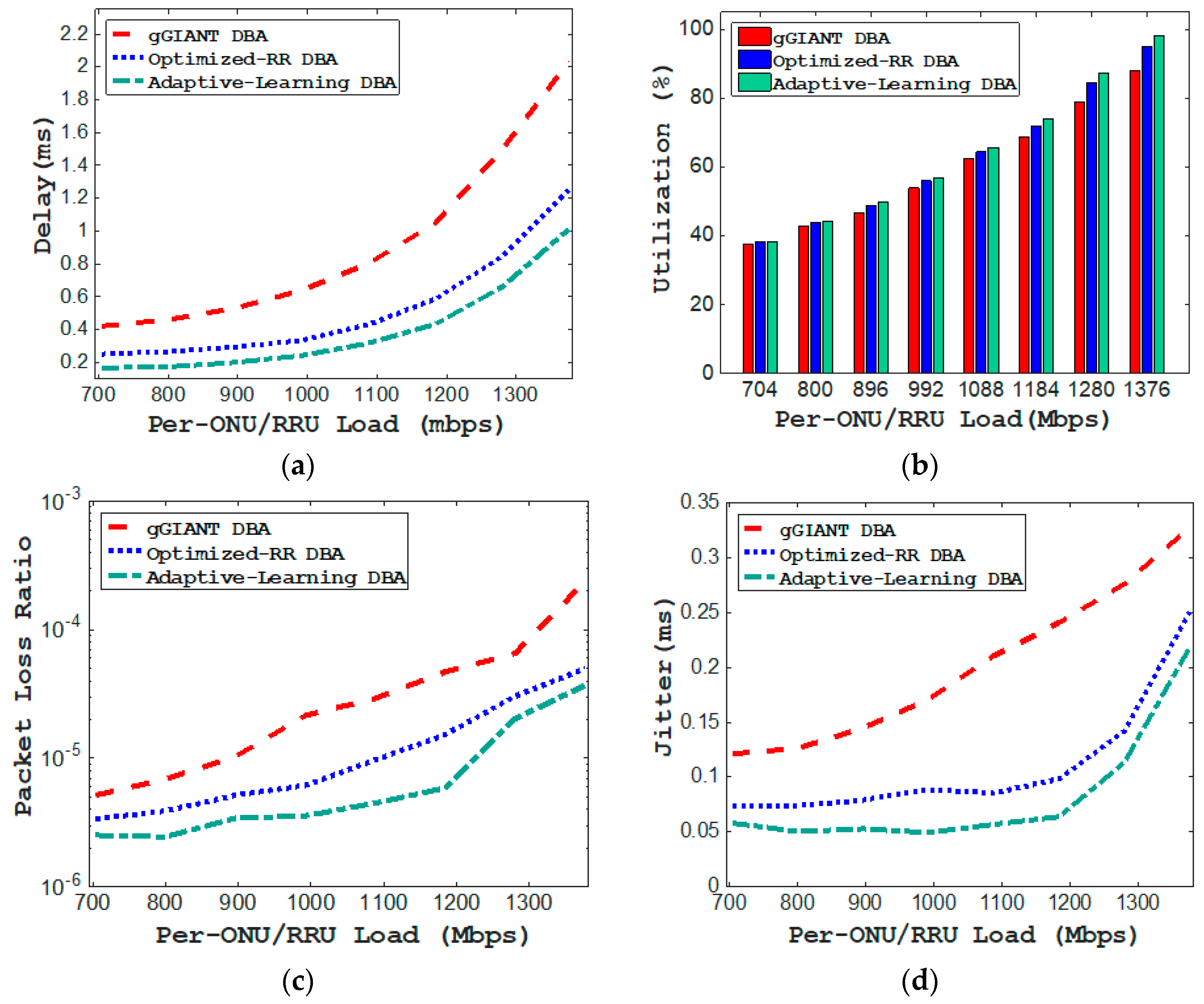 Applsci 08 01097 g007