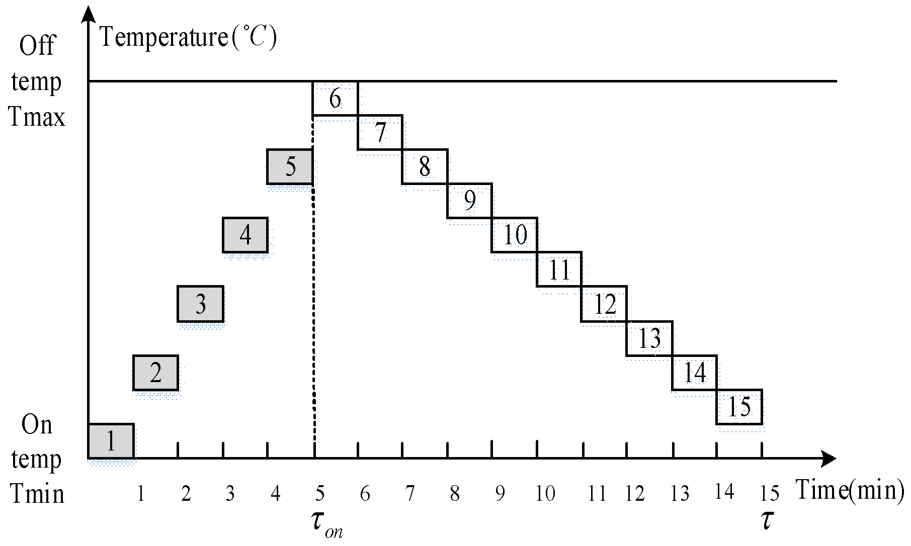 Applsci 08 01099 g002