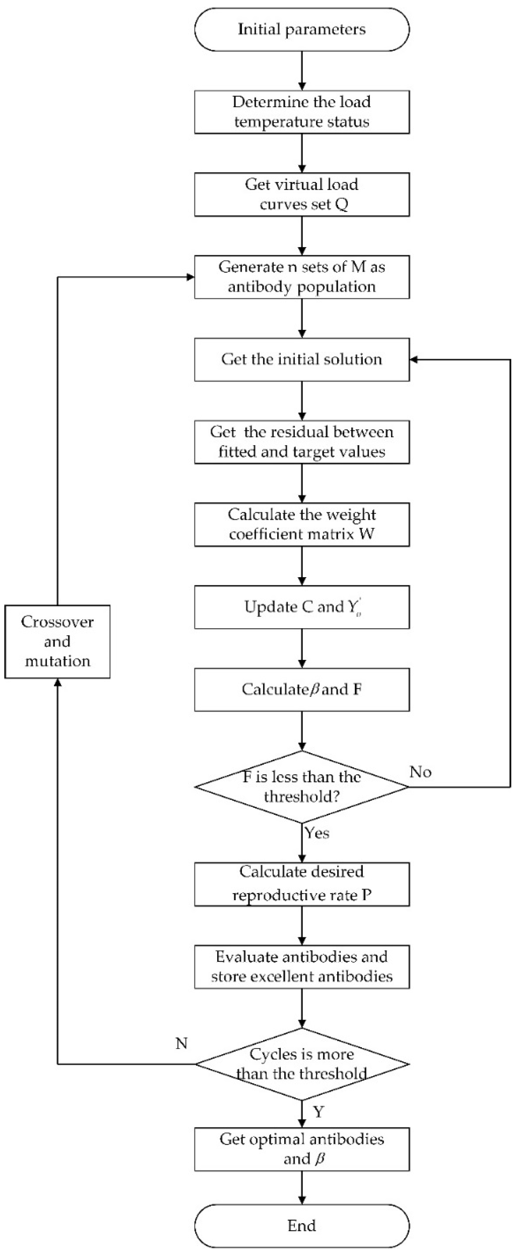 Applsci 08 01099 g007