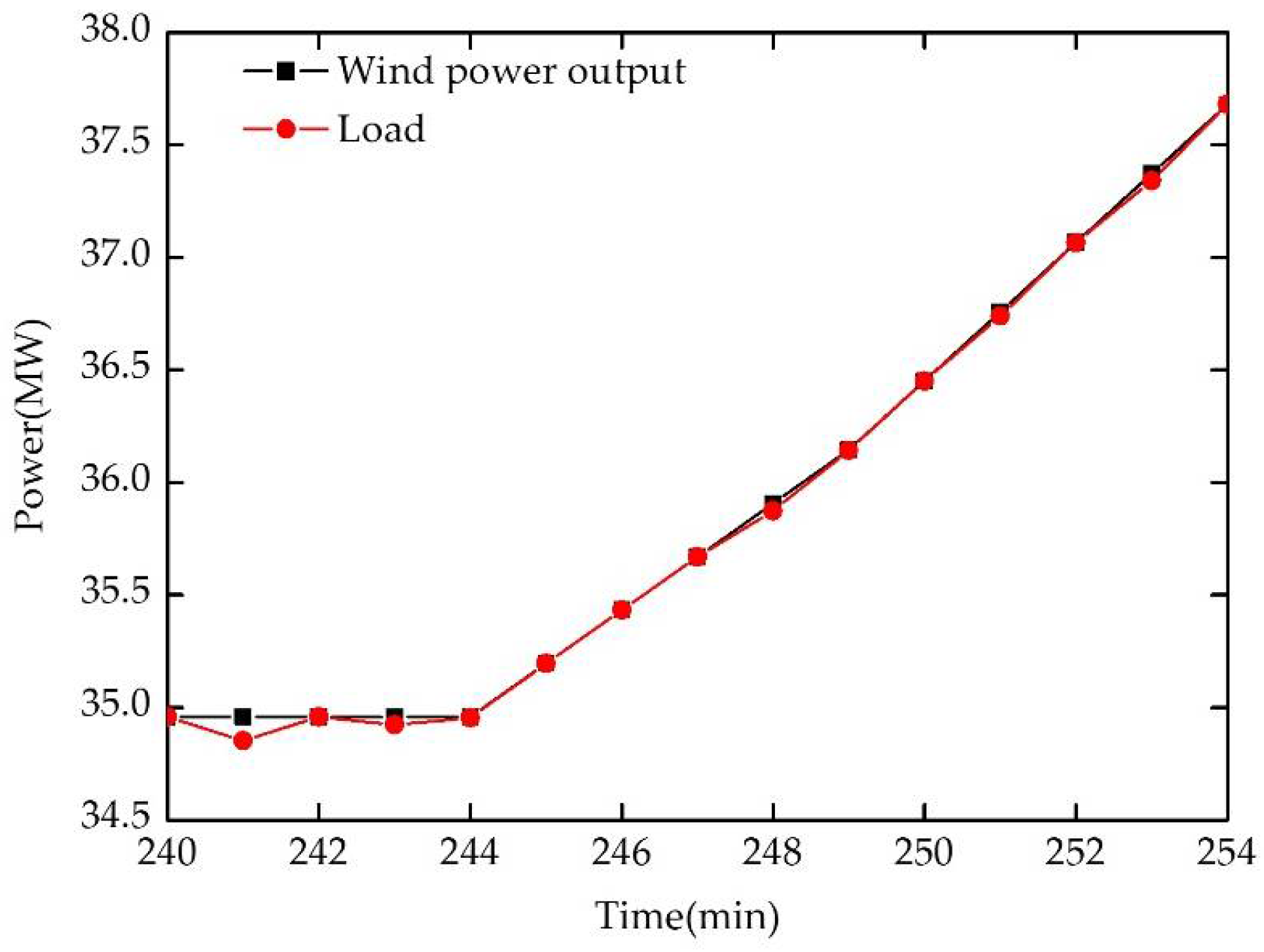 Applsci 08 01099 g009