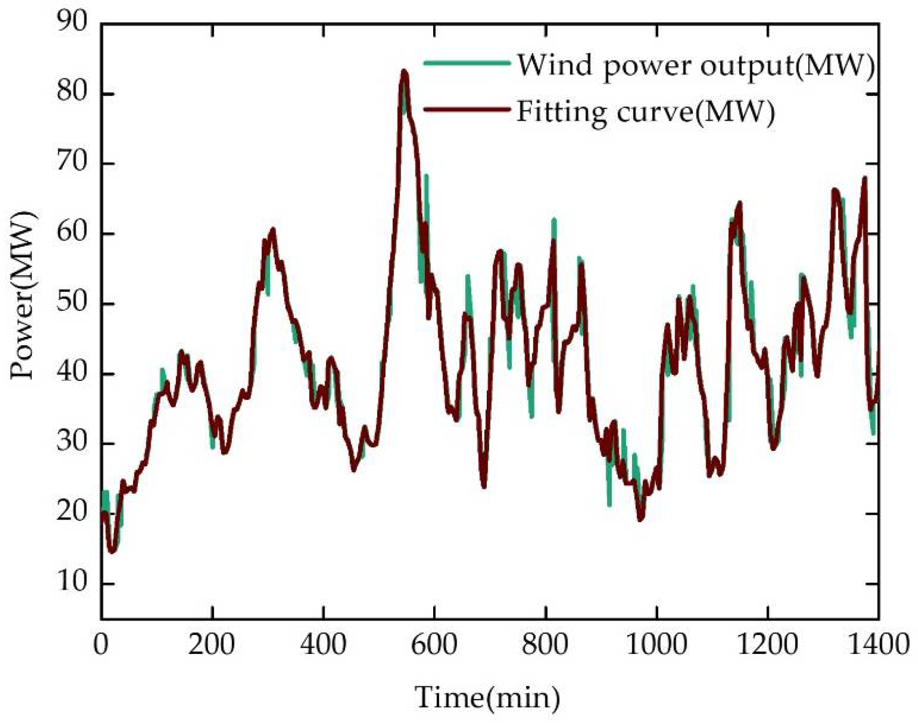Applsci 08 01099 g010
