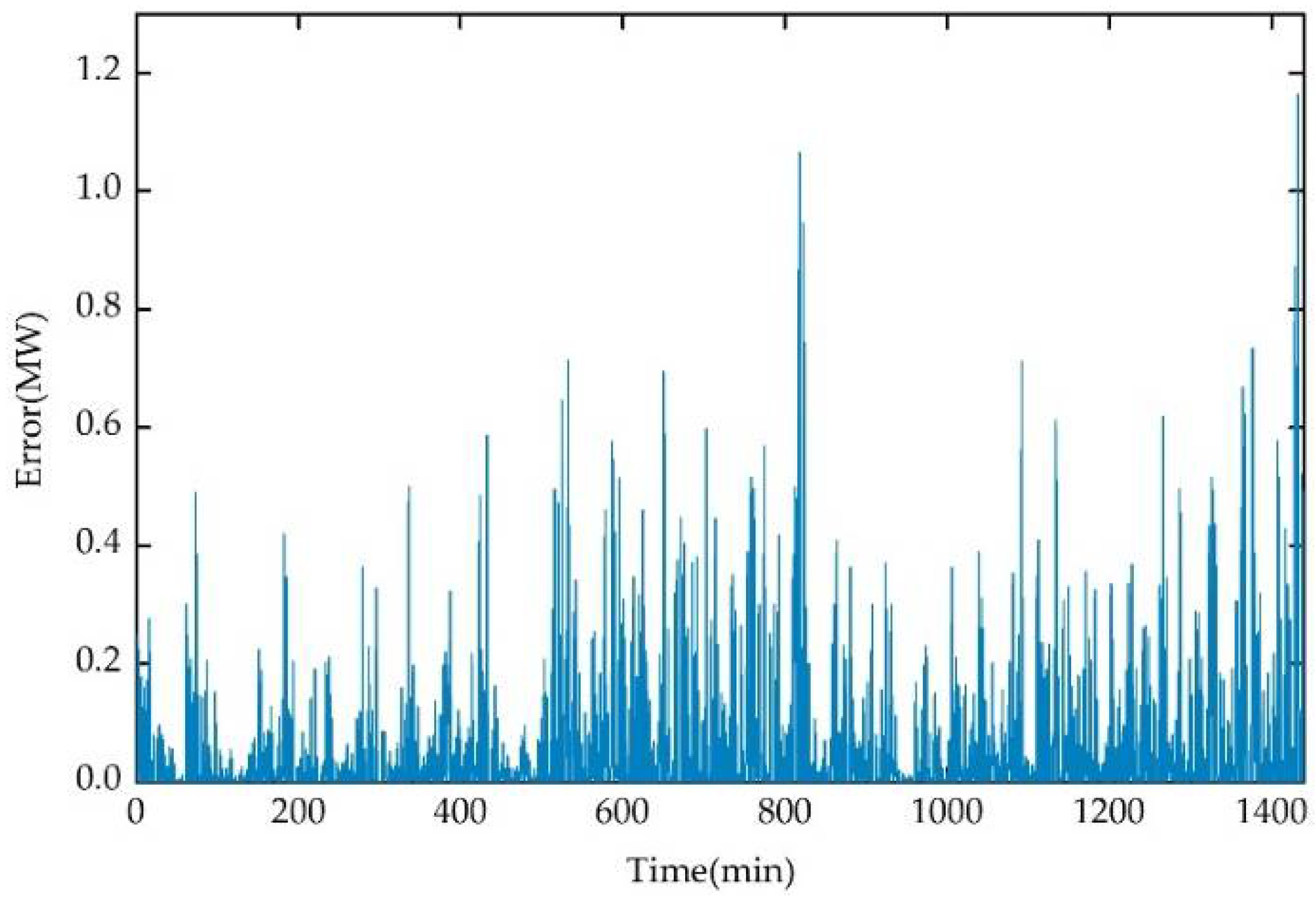 Applsci 08 01099 g011
