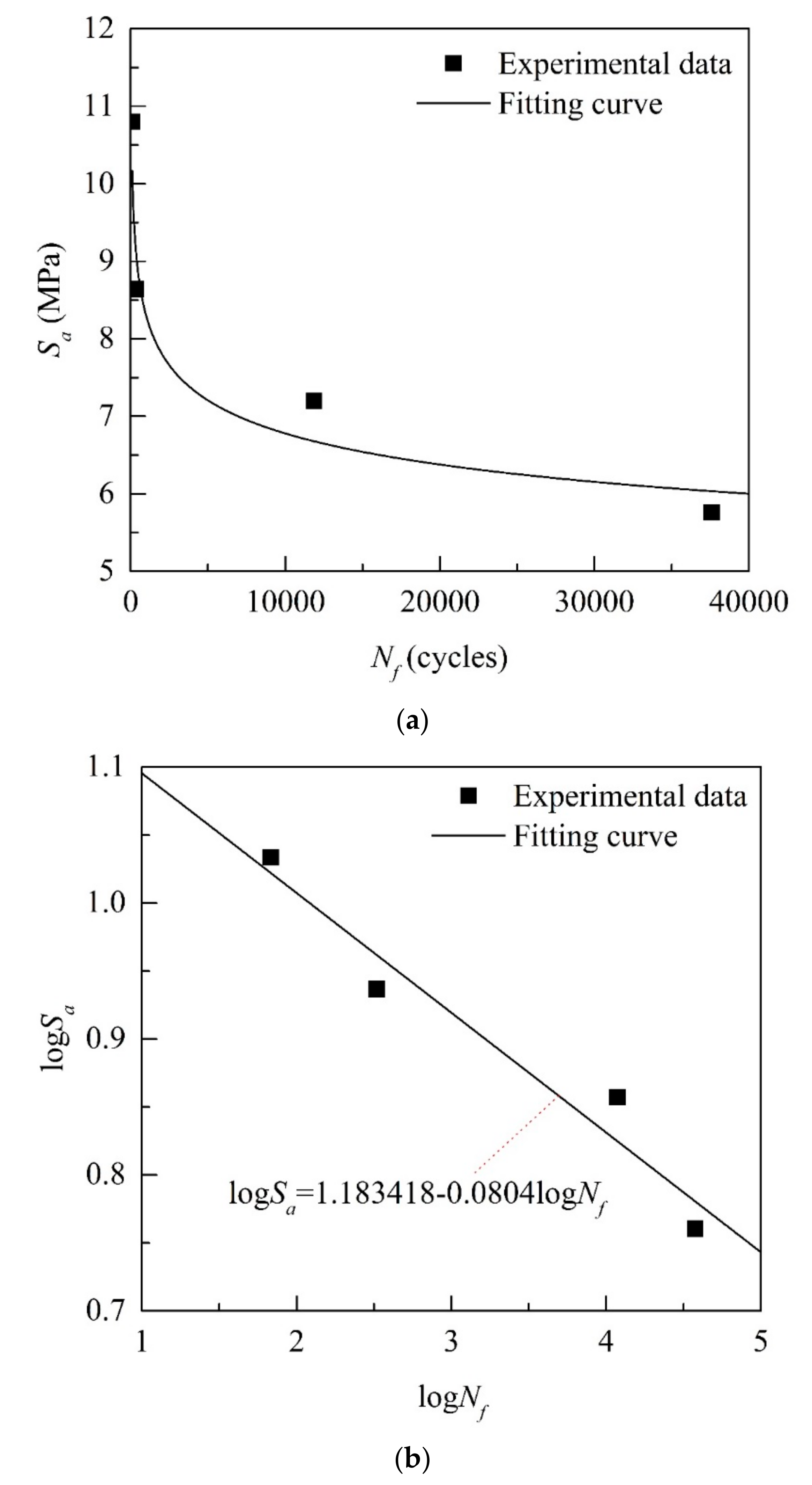 Applsci 08 01105 g005 550