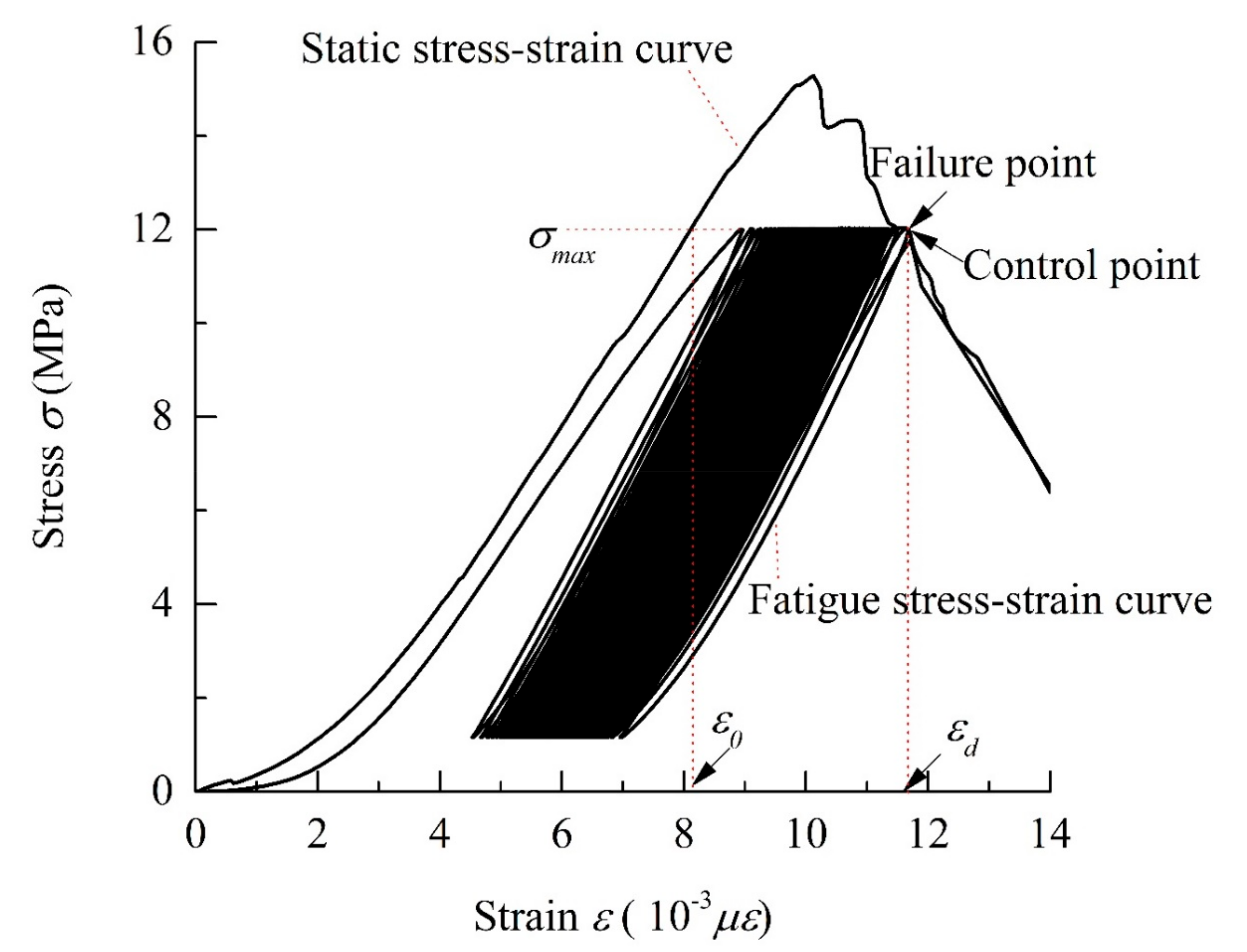 Applsci 08 01105 g007 550