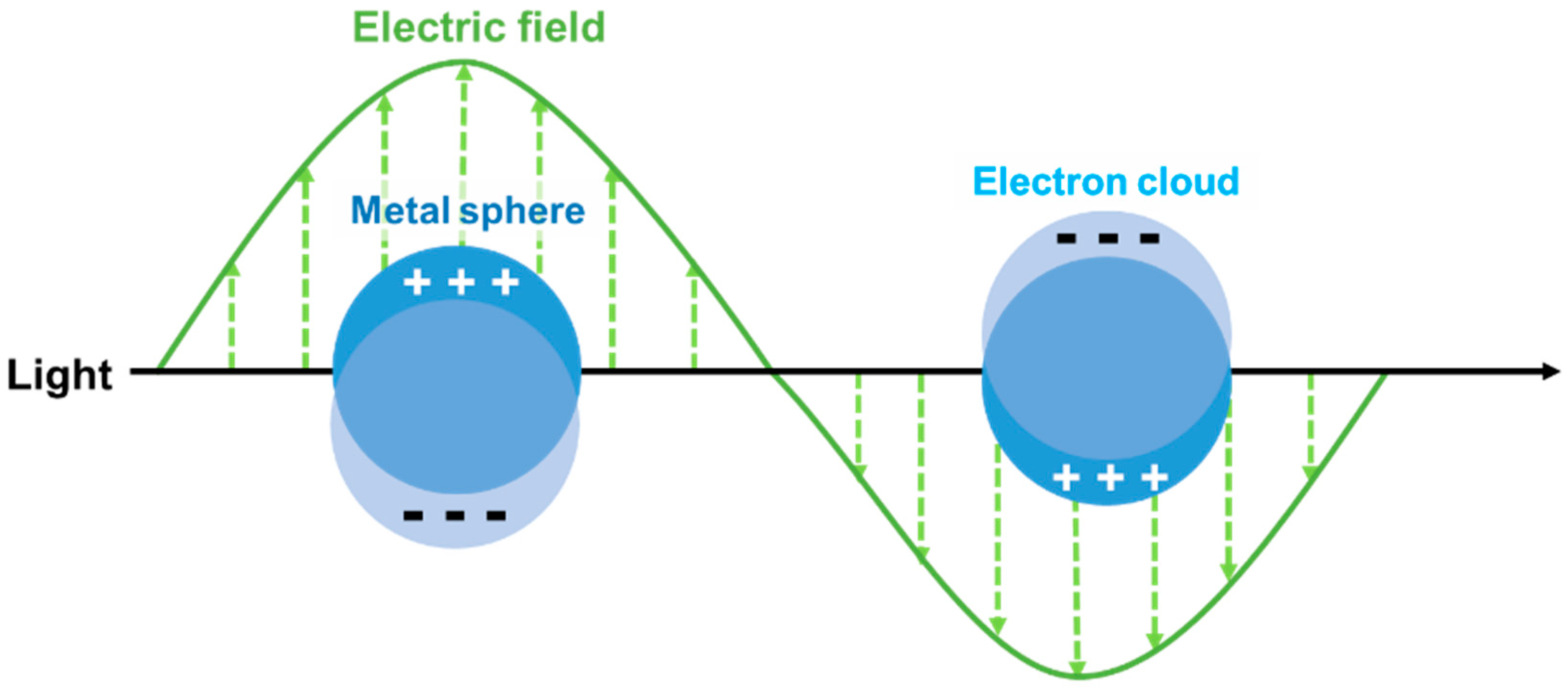 Applied Sciences Free Full Text Bimetallic Nanoparticles Enhanced Magnetic And Optical Properties For Emerging Biological Applications Html Applied Sciences Free Full Text Bimetallic Nanoparticles Enhanced Magnetic And Optical Properties For Emerging Biological Applications Html