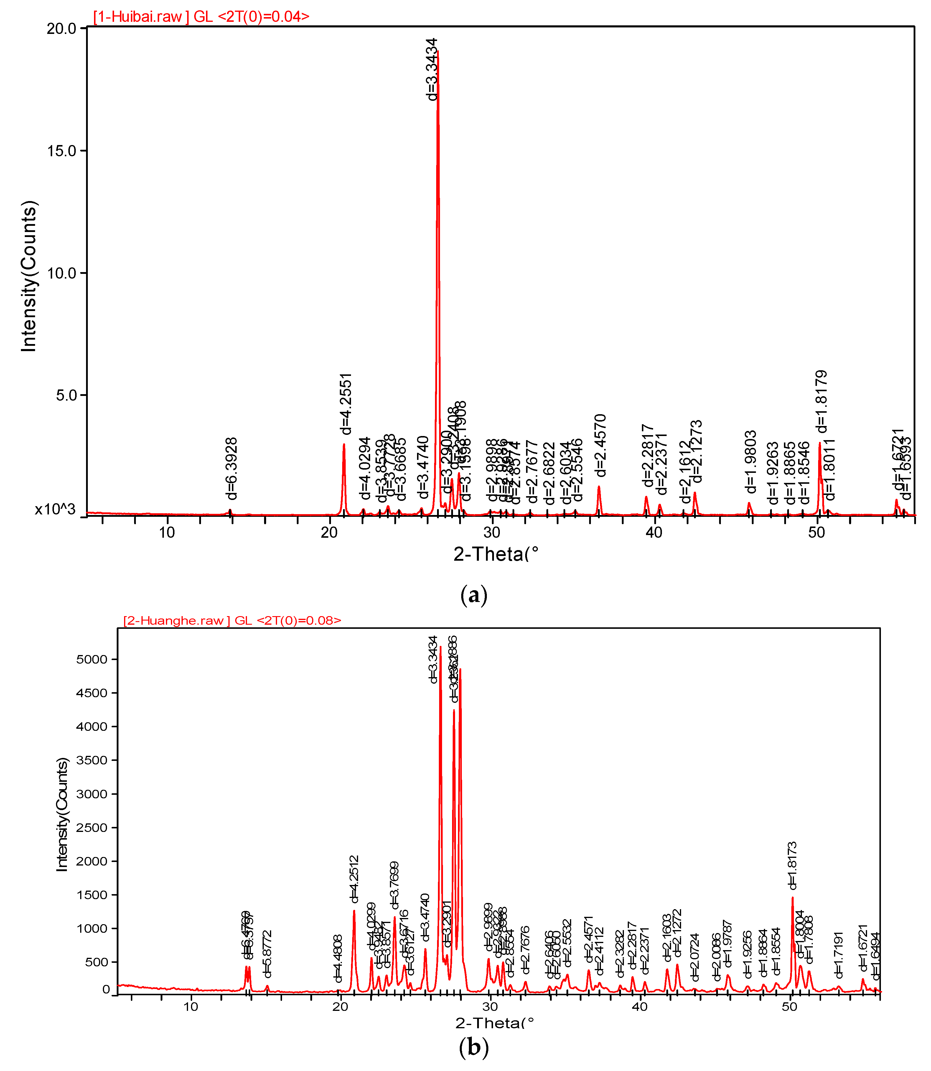 Applsci 08 01108 g007a