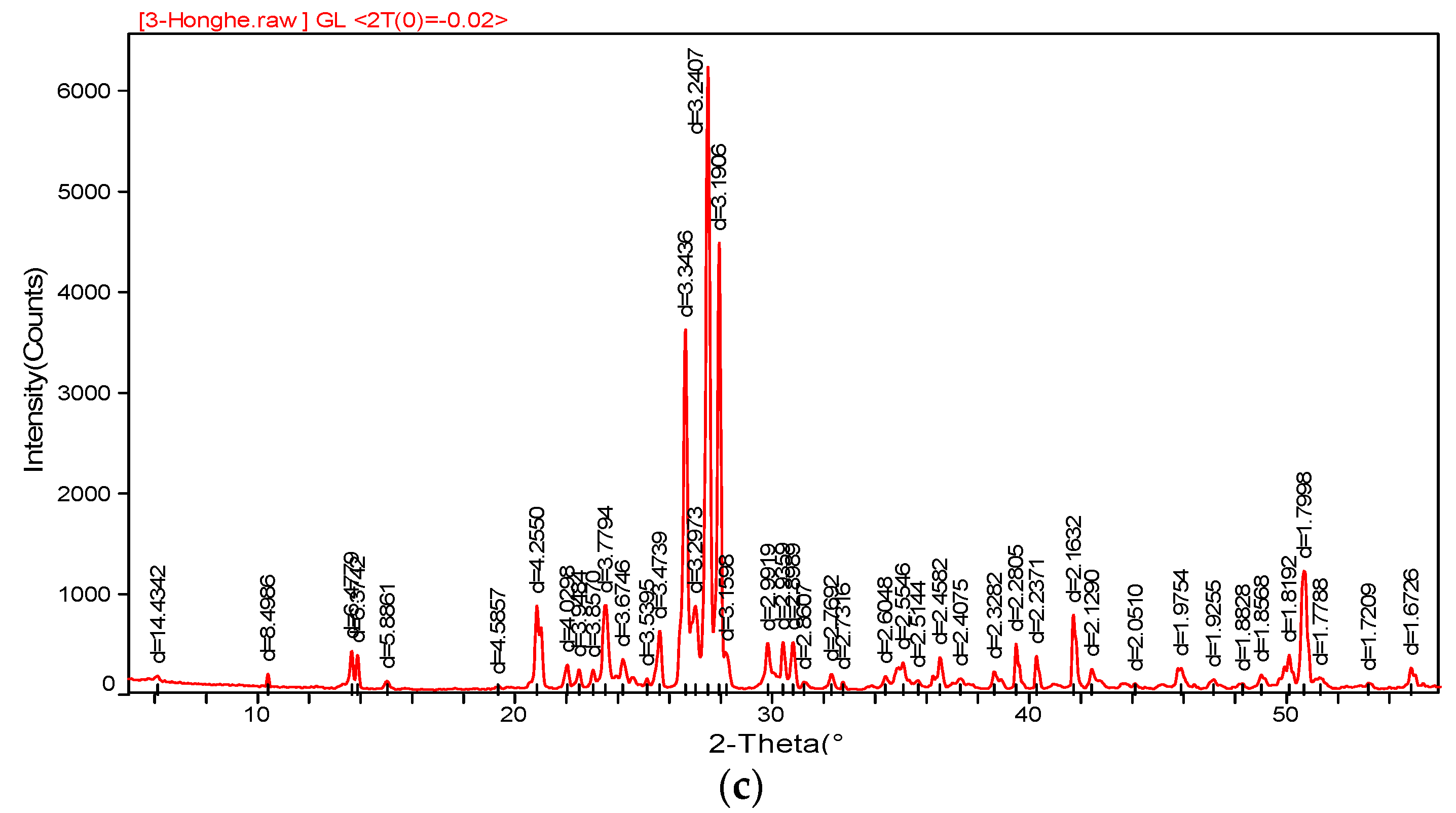 Applsci 08 01108 g007b