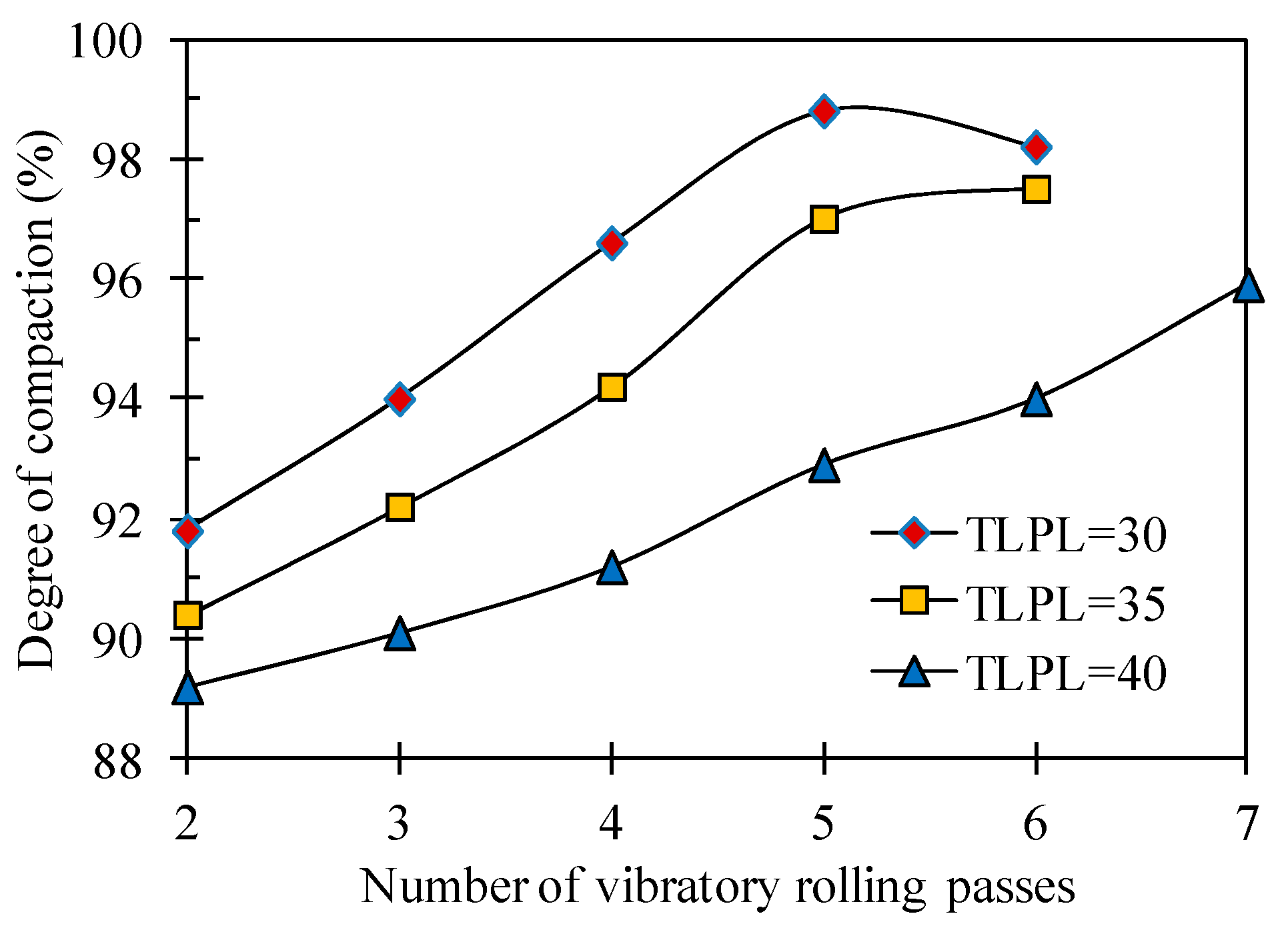 Characteristics Of Phosphorus Adsorption And Desorption In Erosive Weathered Granite Area And Effects Of Soil Properties Springerlink