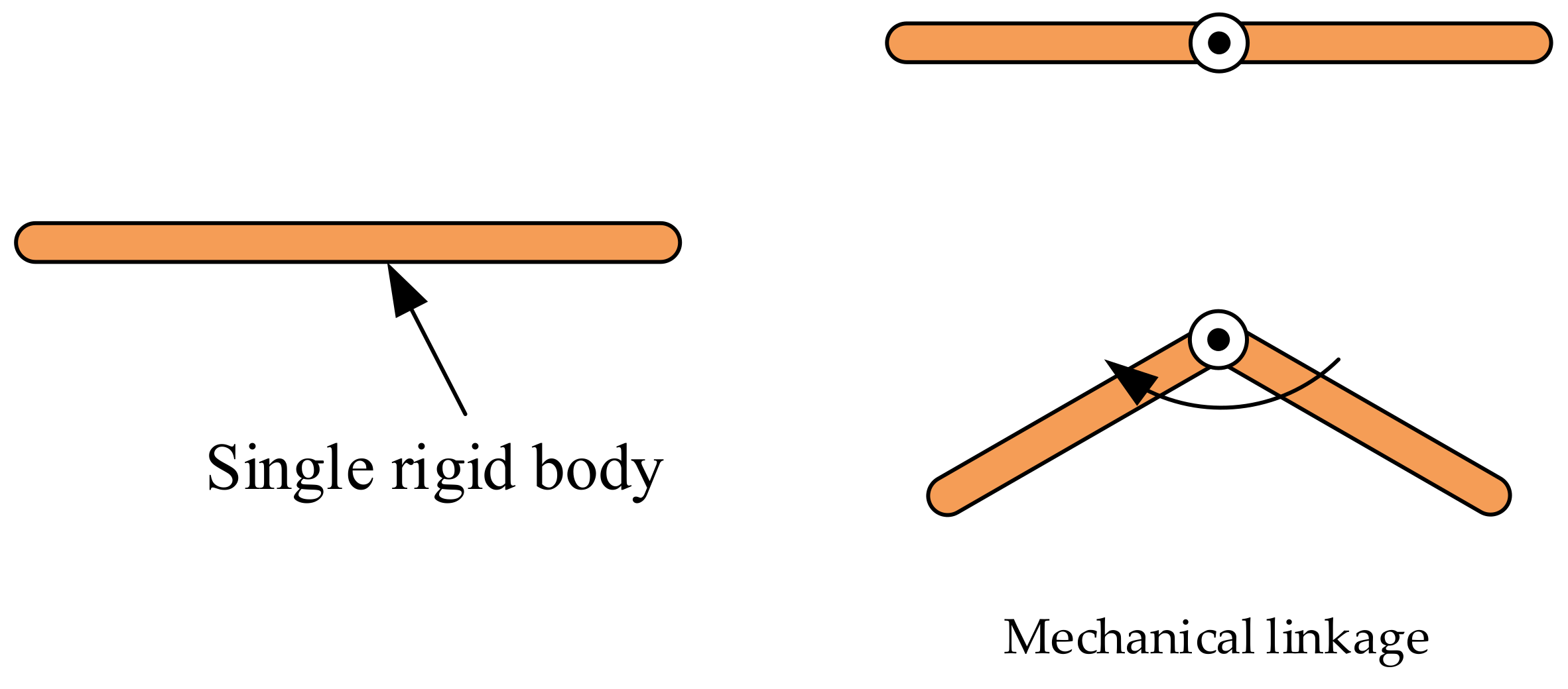 Rigid body. Linkage mechanism Sintez. Smartphone linkage. What is rigid body?. Rotionary Motor linkage example.