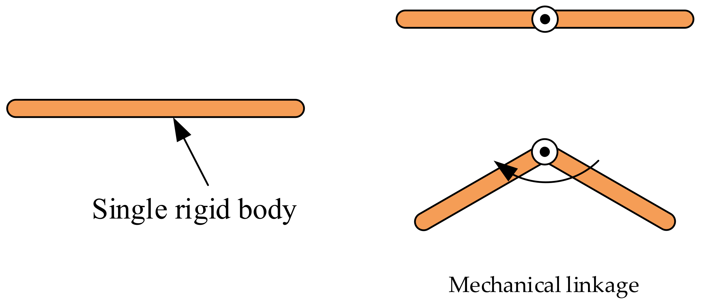 Rigid перевод