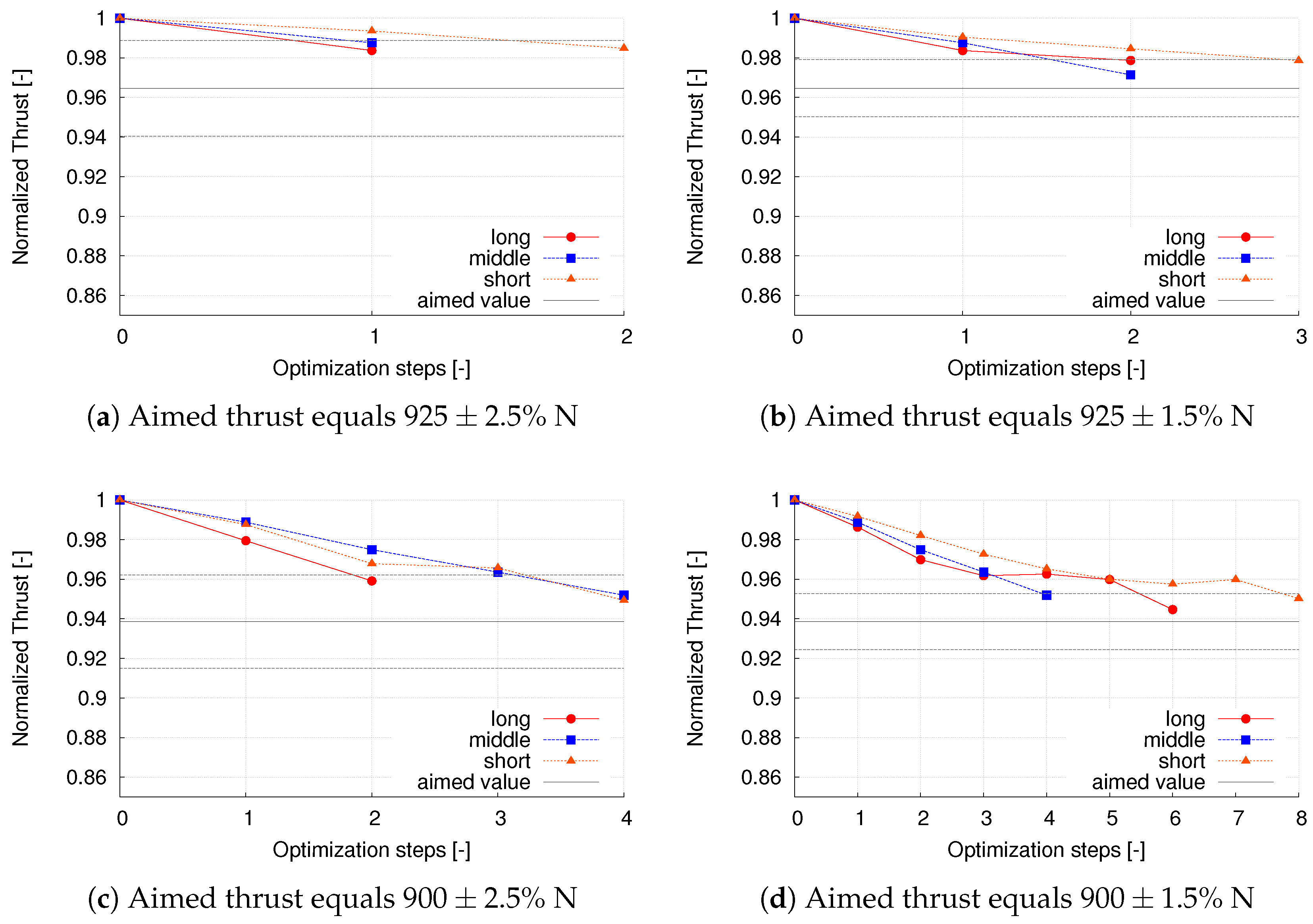 Applsci 08 01112 g005