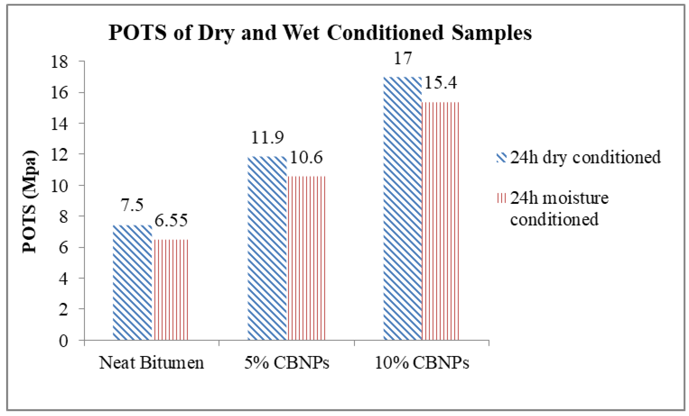 Applsci 08 01114 g004 550