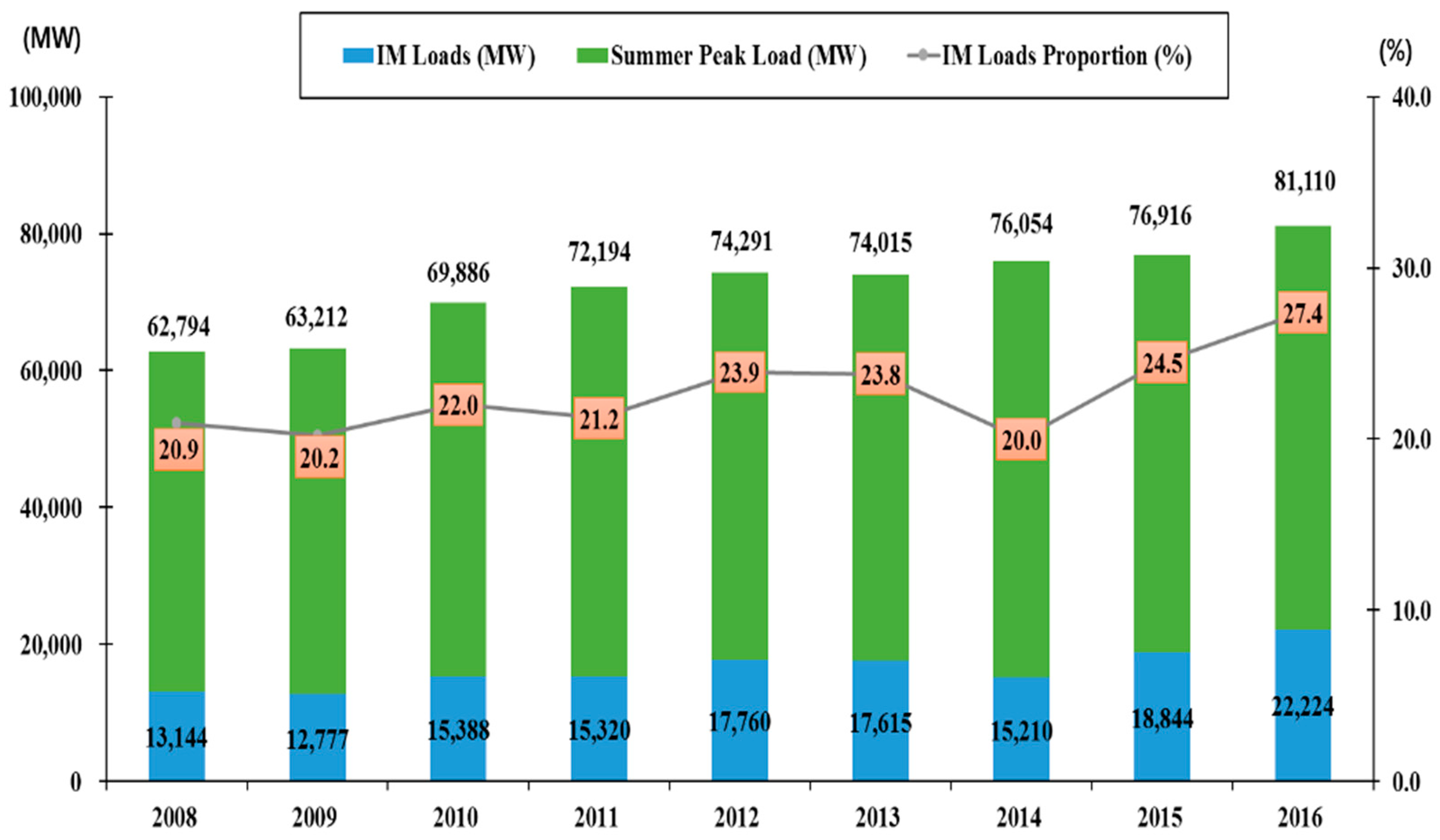 Applsci 08 01115 g003 Applsci 08 01115 g003