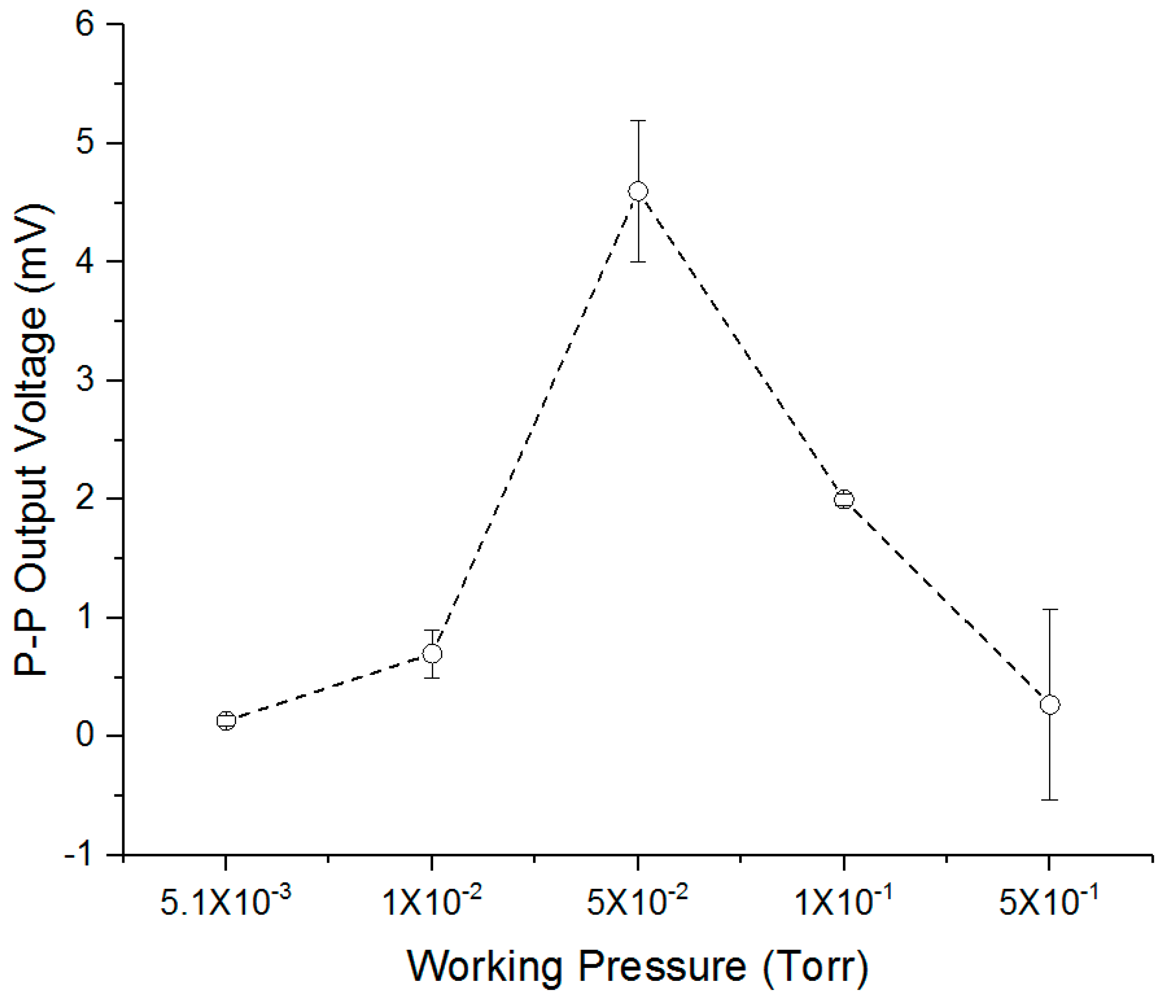 Applsci 08 01127 g008 550