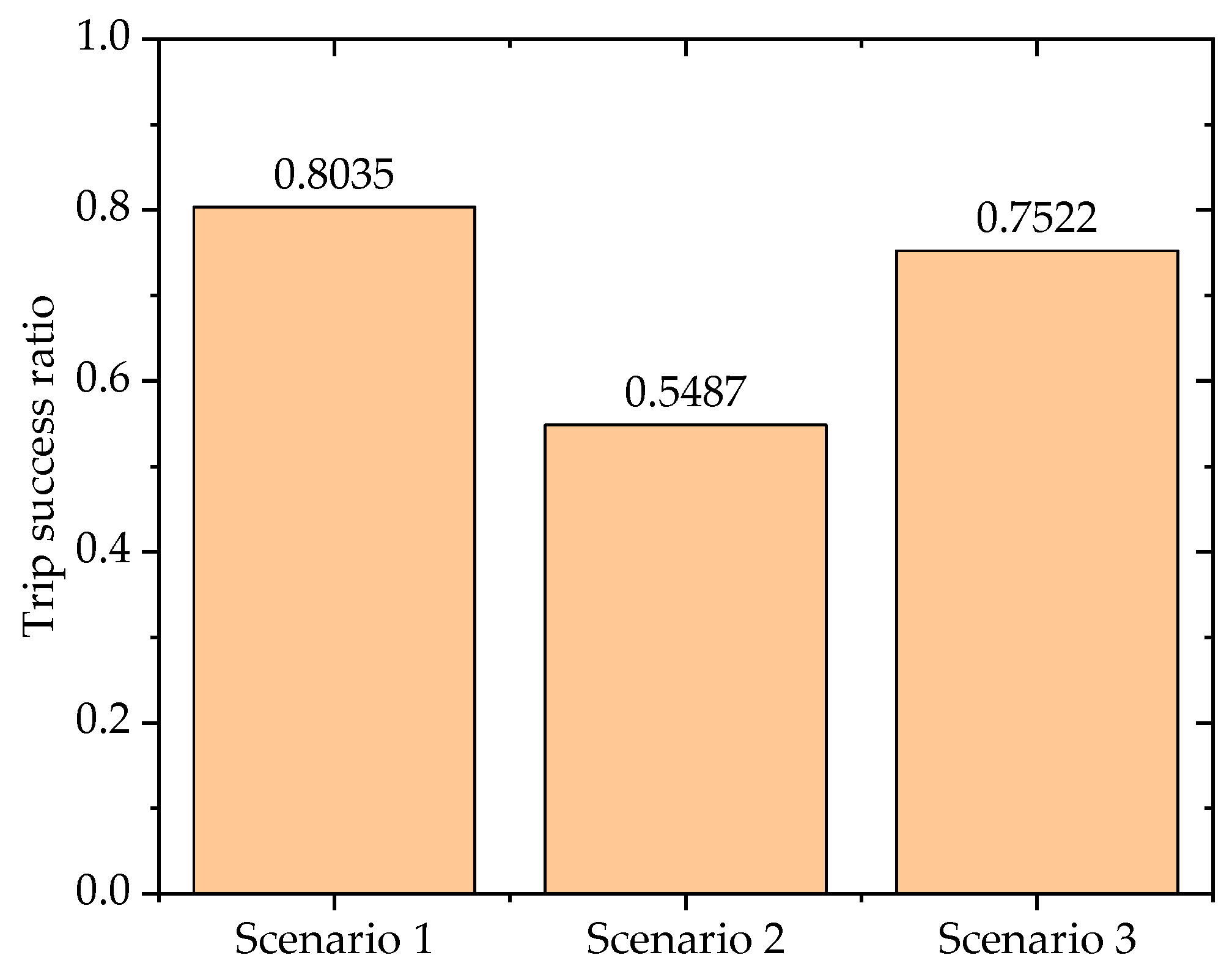 Applied Sciences Free Full Text Bi Level Planning Model Of Charging Stations Considering The Coupling Relationship Between Charging Stations And Travel Route Html