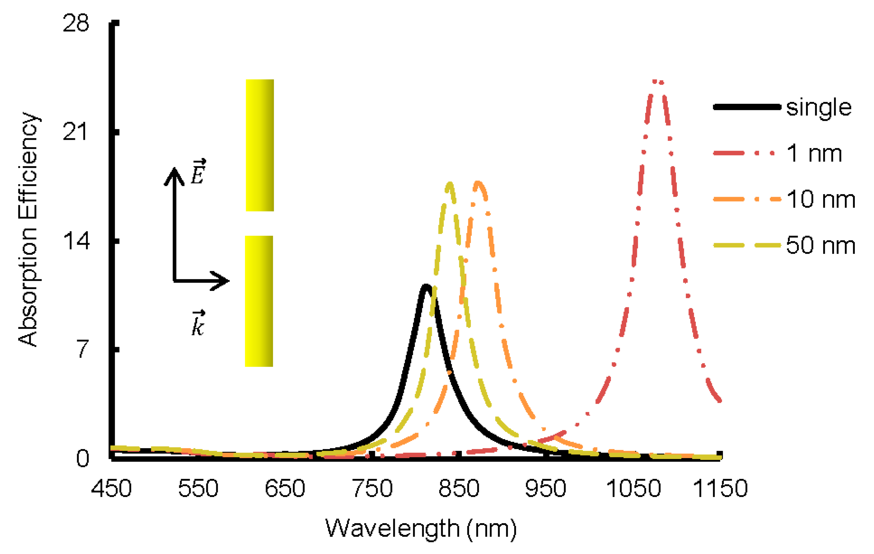 Applsci 08 01132 g010 Applsci 08 01132 g010