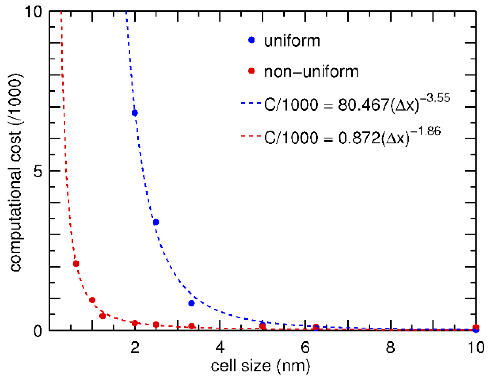 Applsci 08 01133 g006
