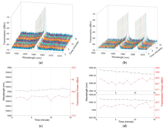 Tunable and Switchable Erbium-Doped Fiber Laser Using a Multimode-Fiber ...
