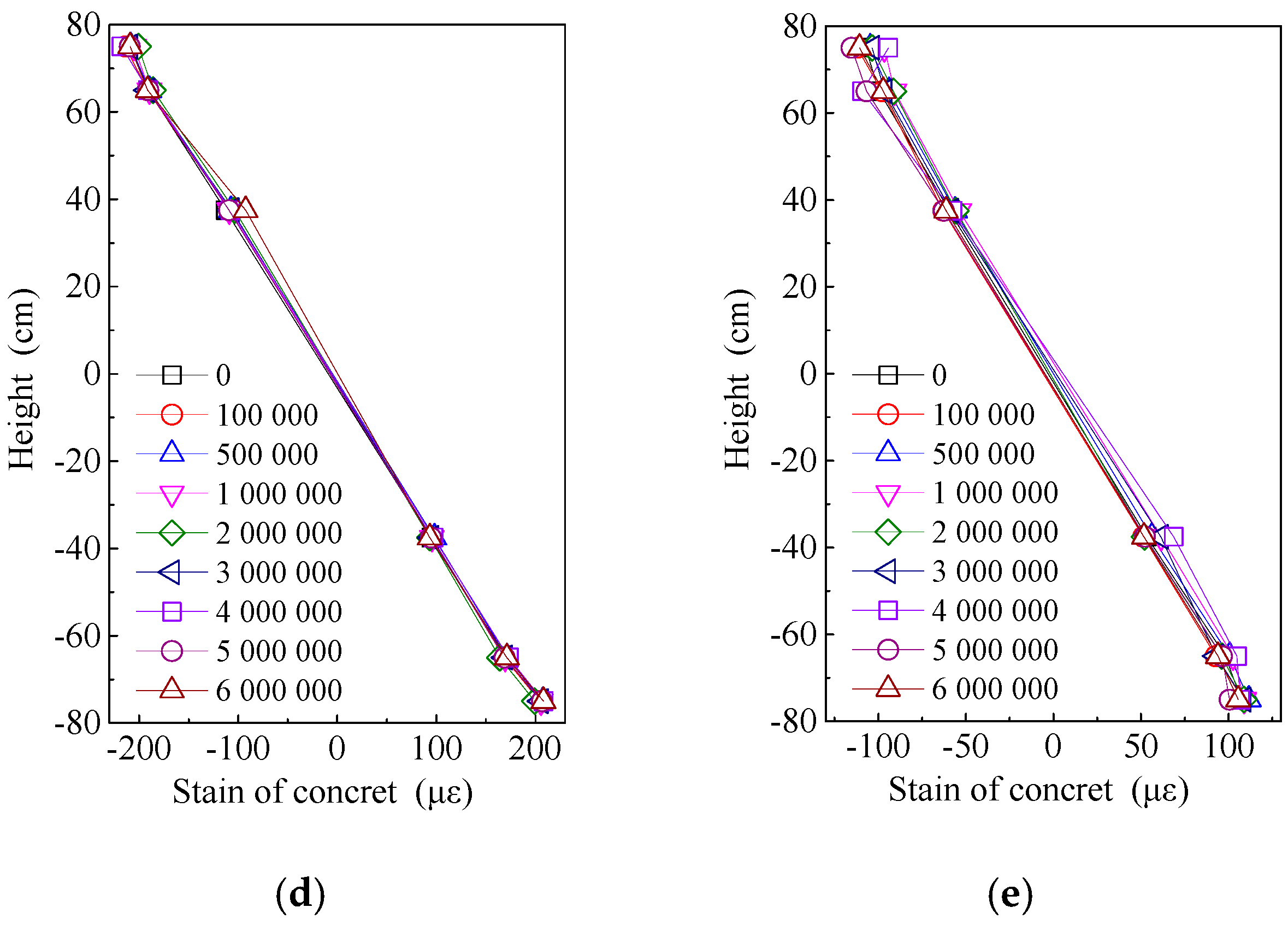 Applied Sciences Free Full Text Fatigue Behavior Of Prestressed Concrete Beam For Straddle Type Monorail Tracks Html Applied Sciences Free Full Text Fatigue Behavior Of Prestressed Concrete Beam For Straddle Type Monorail Tracks Html