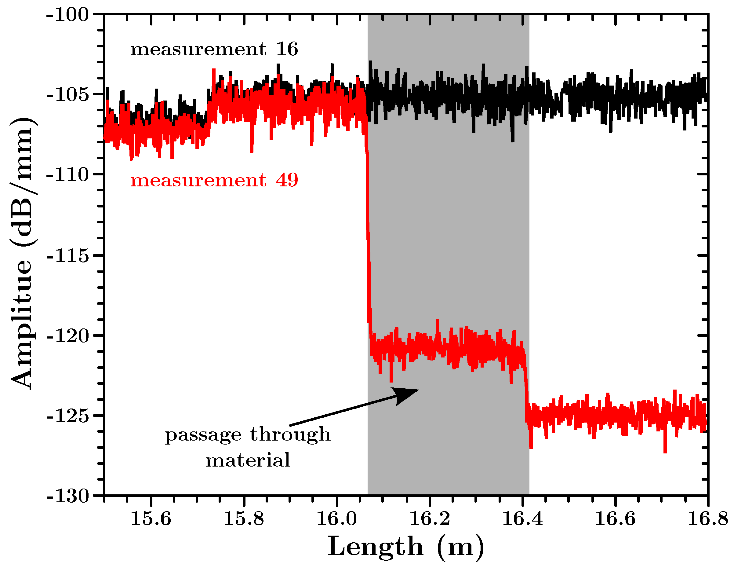 Applsci 08 01137 g005