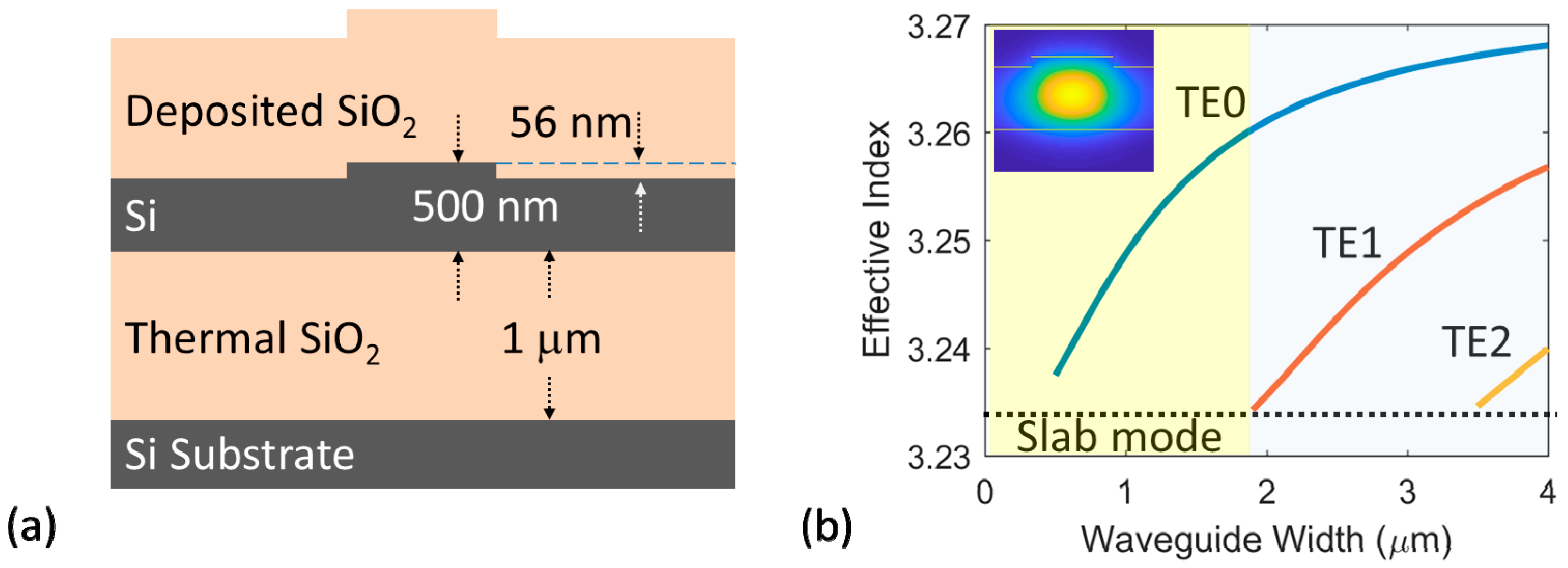 Ultra-Low-Loss Silicon Waveguides for Heterogeneously Integrated ...